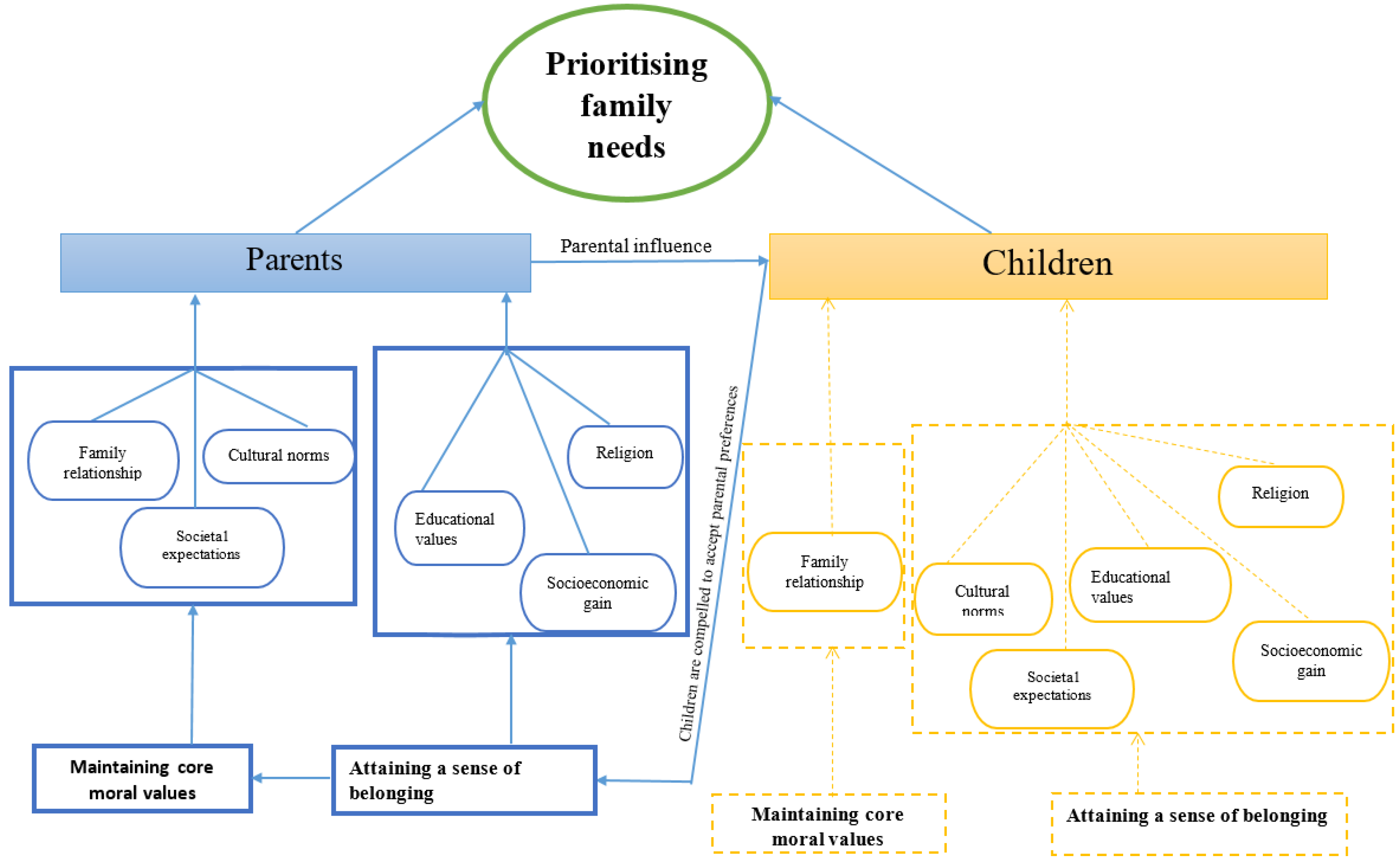 Socsci 09 00017 g001