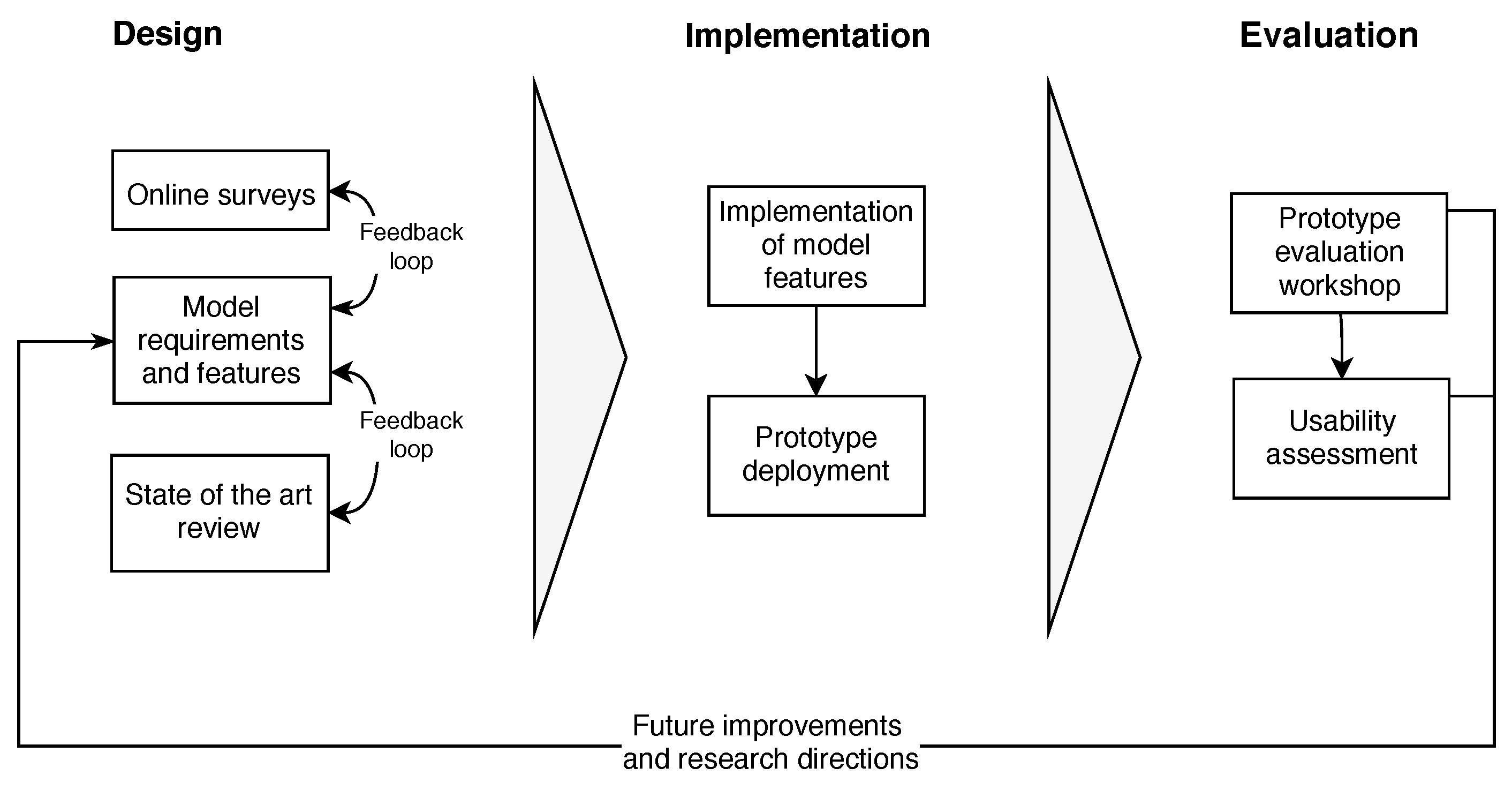 Socsci 09 00021 g001