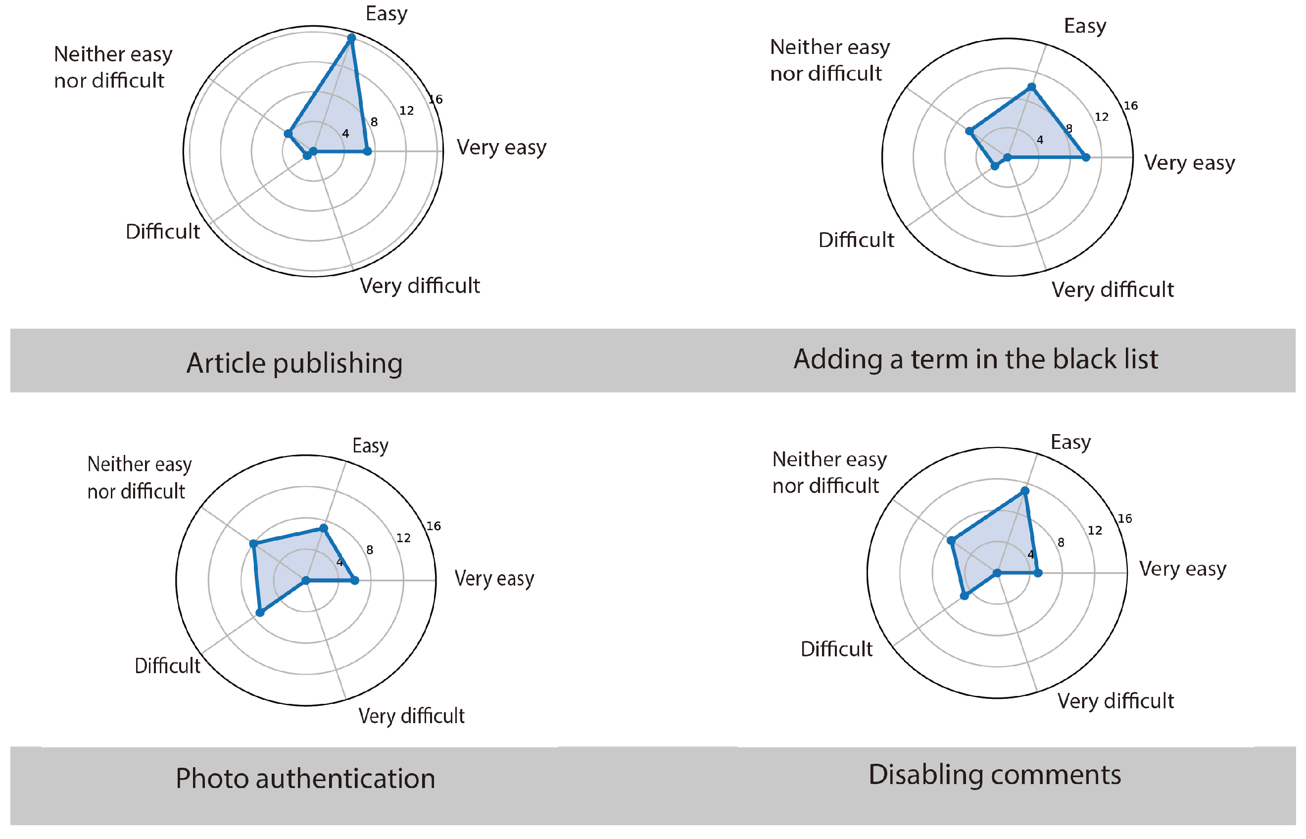 Socsci 09 00021 g010