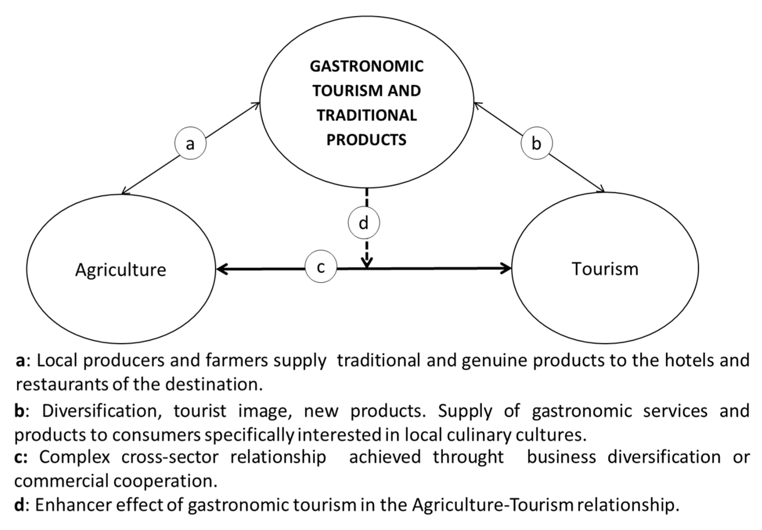Socsci 09 00025 g002