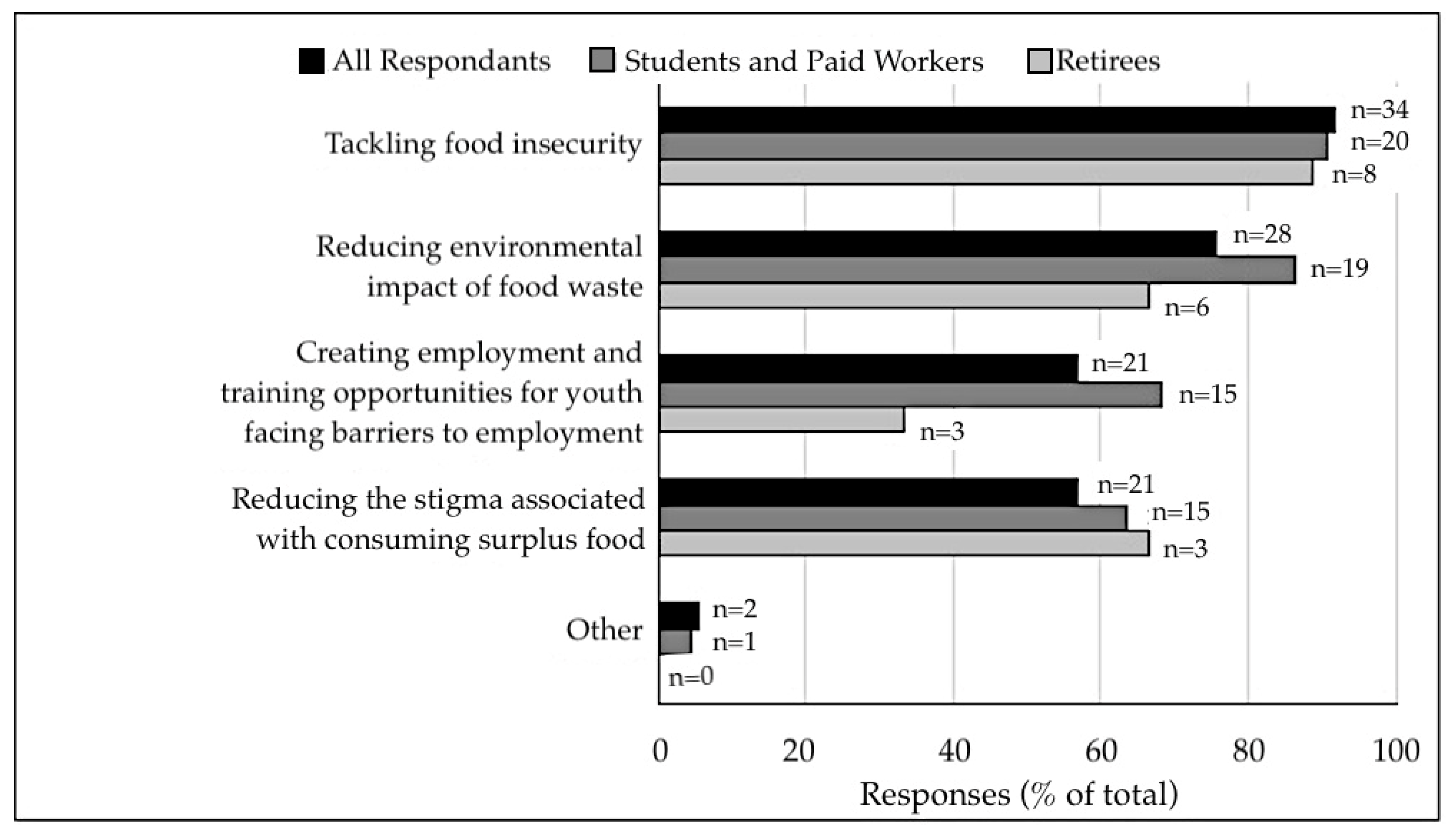 Socsci 09 00027 g002