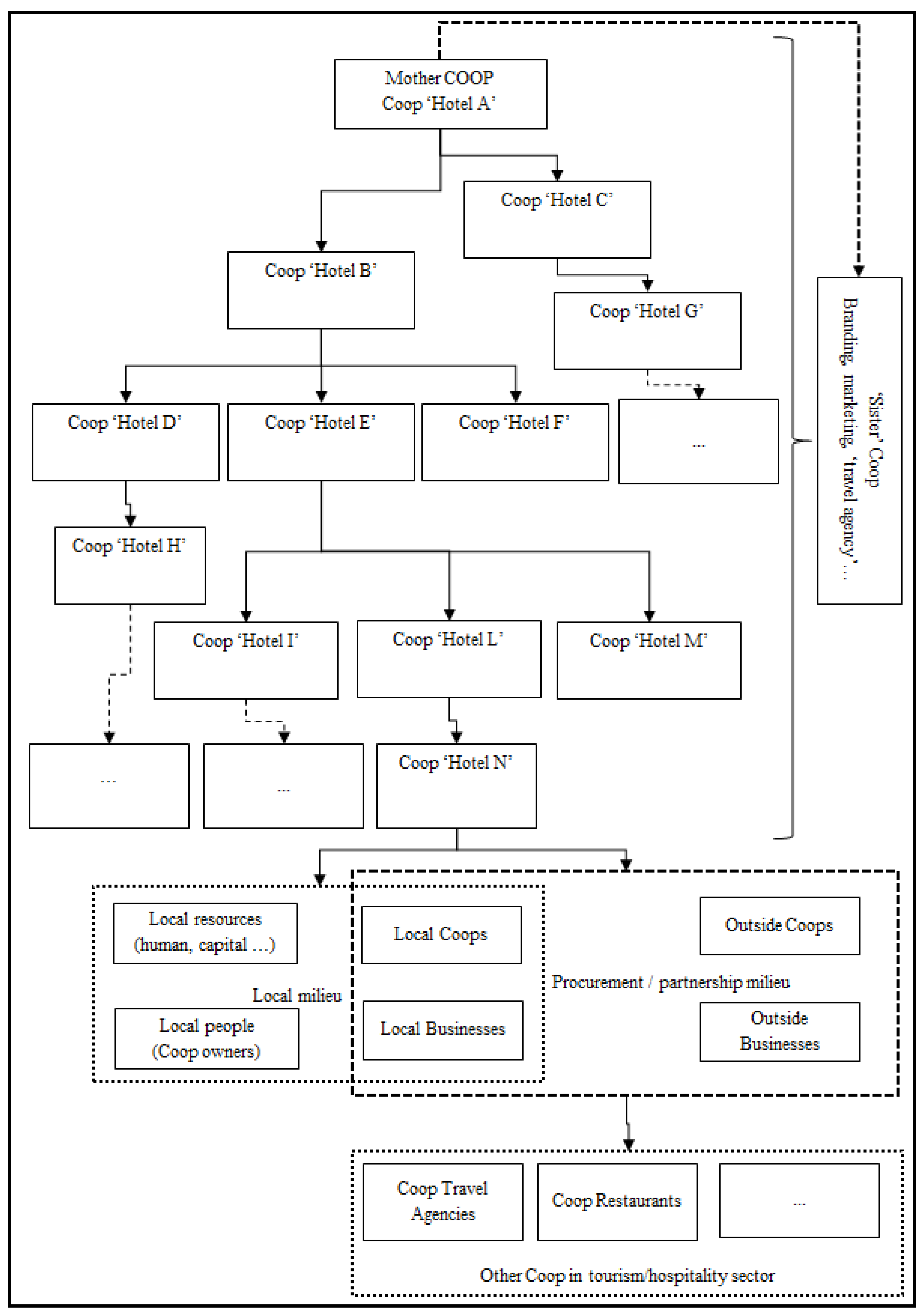 Socsci 09 00034 g003