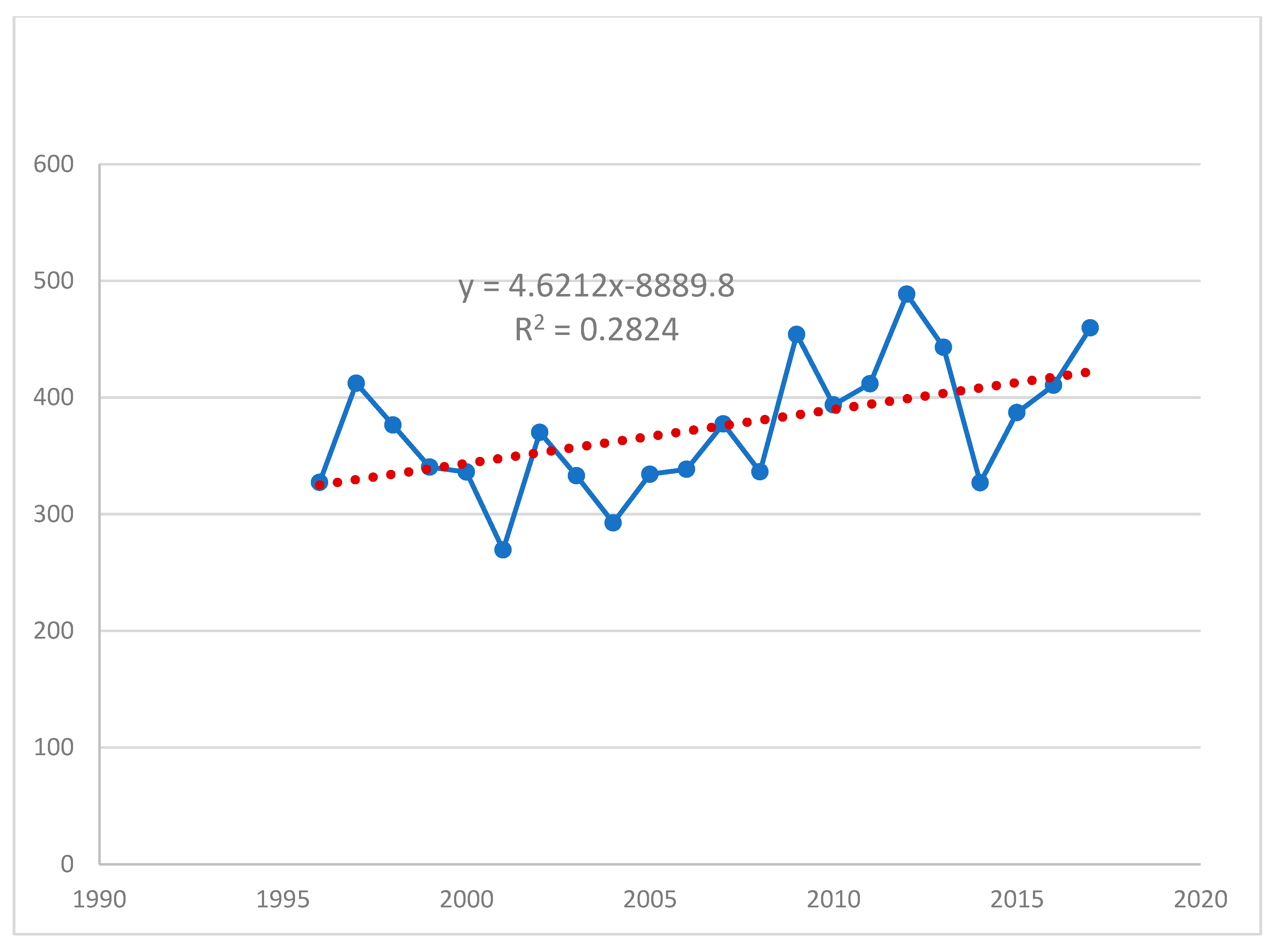 Socsci 09 00042 g003 Socsci 09 00042 g003