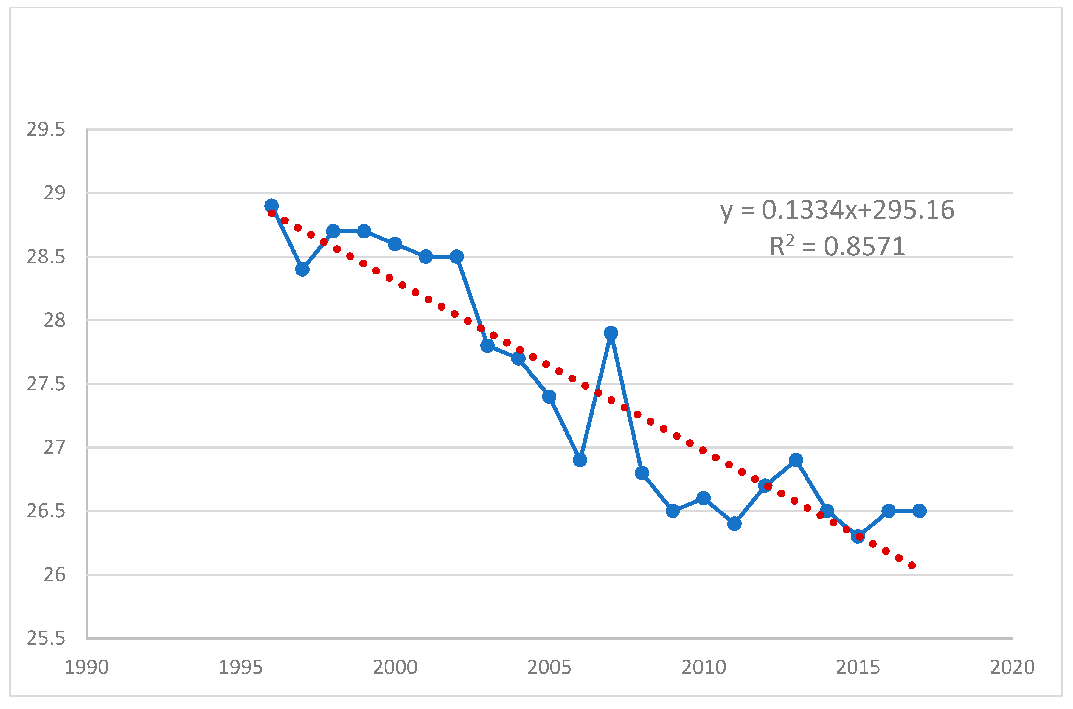 Socsci 09 00042 g004 Socsci 09 00042 g004