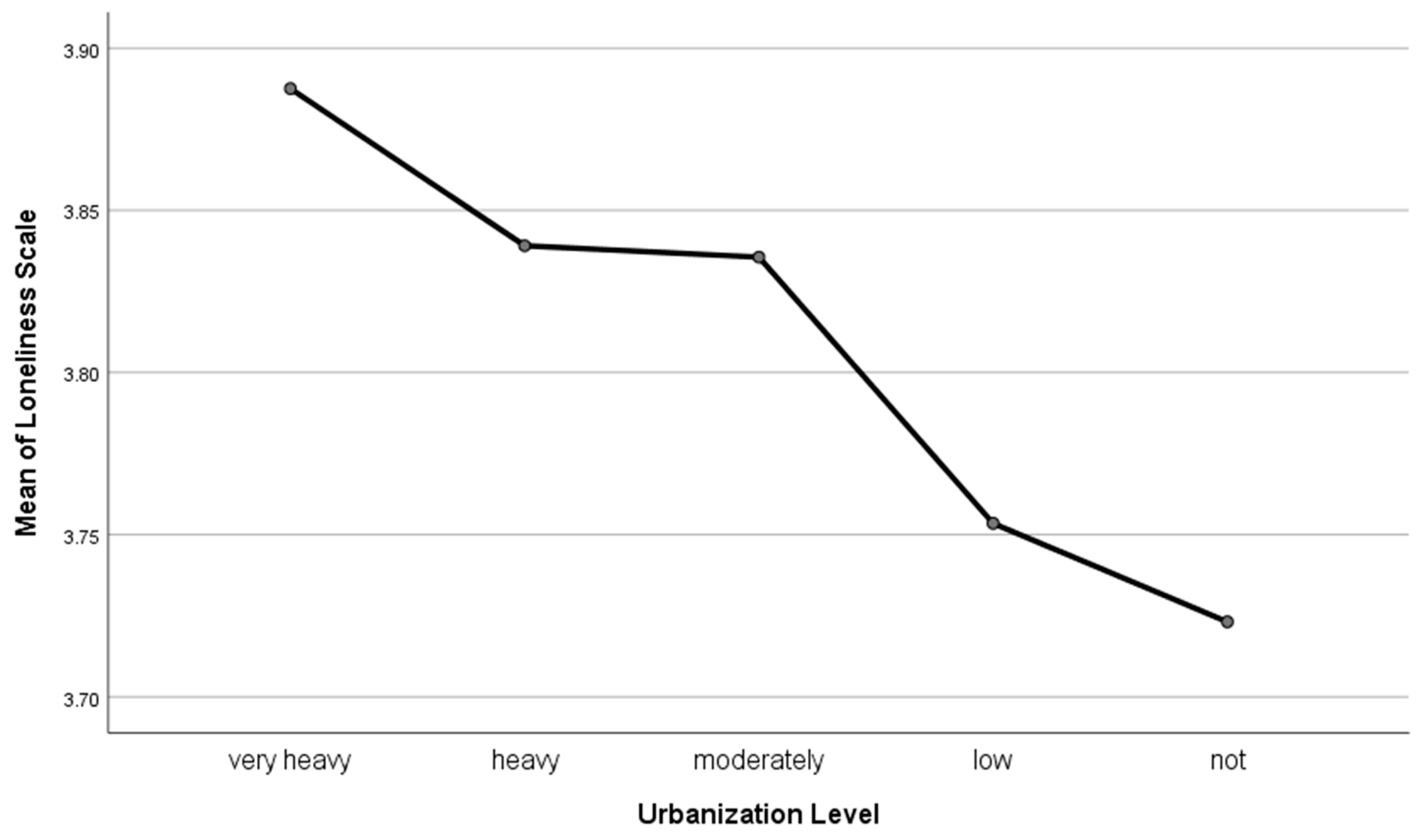 Socsci 09 00051 g001