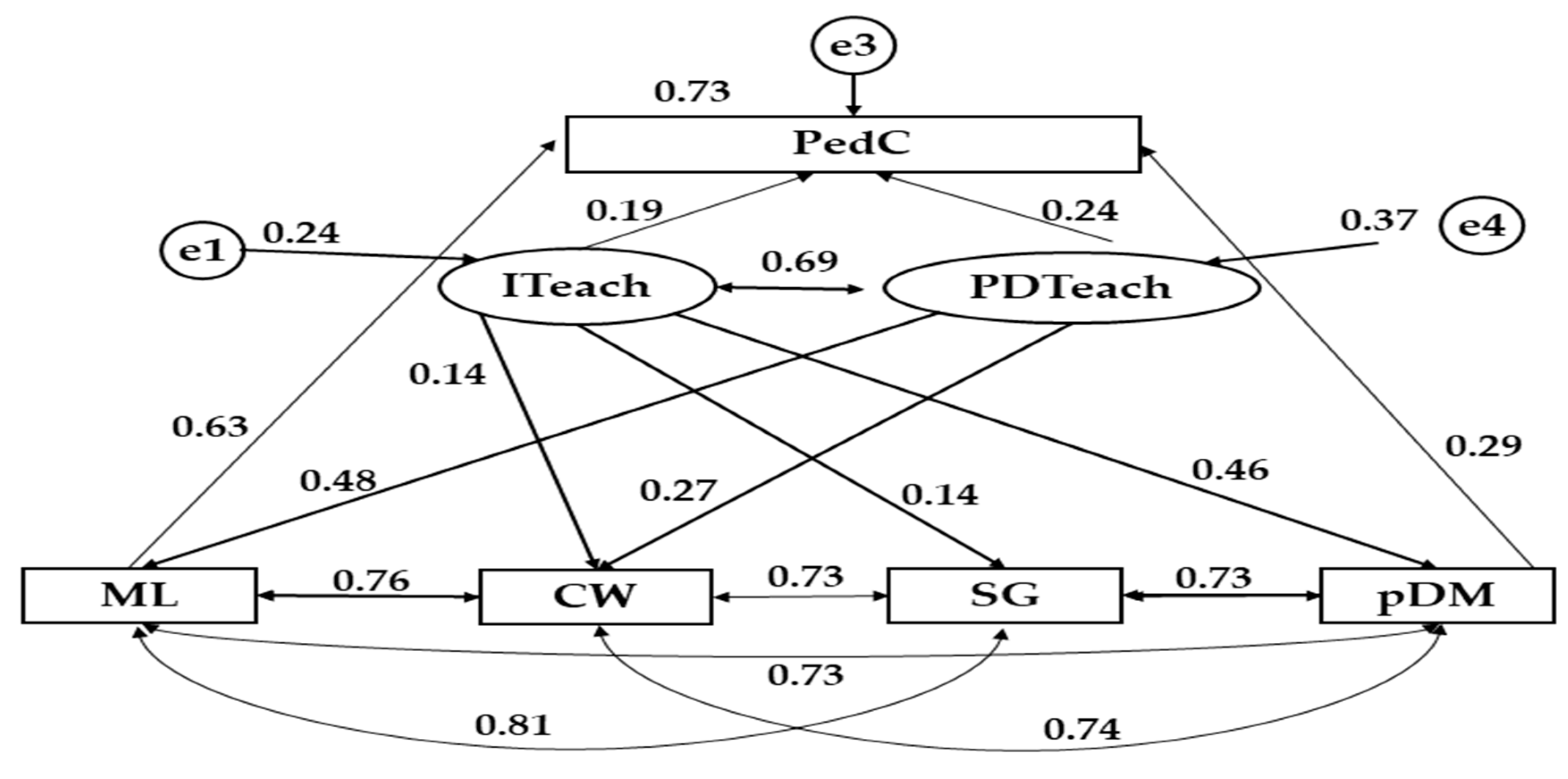 Socsci 09 00052 g001