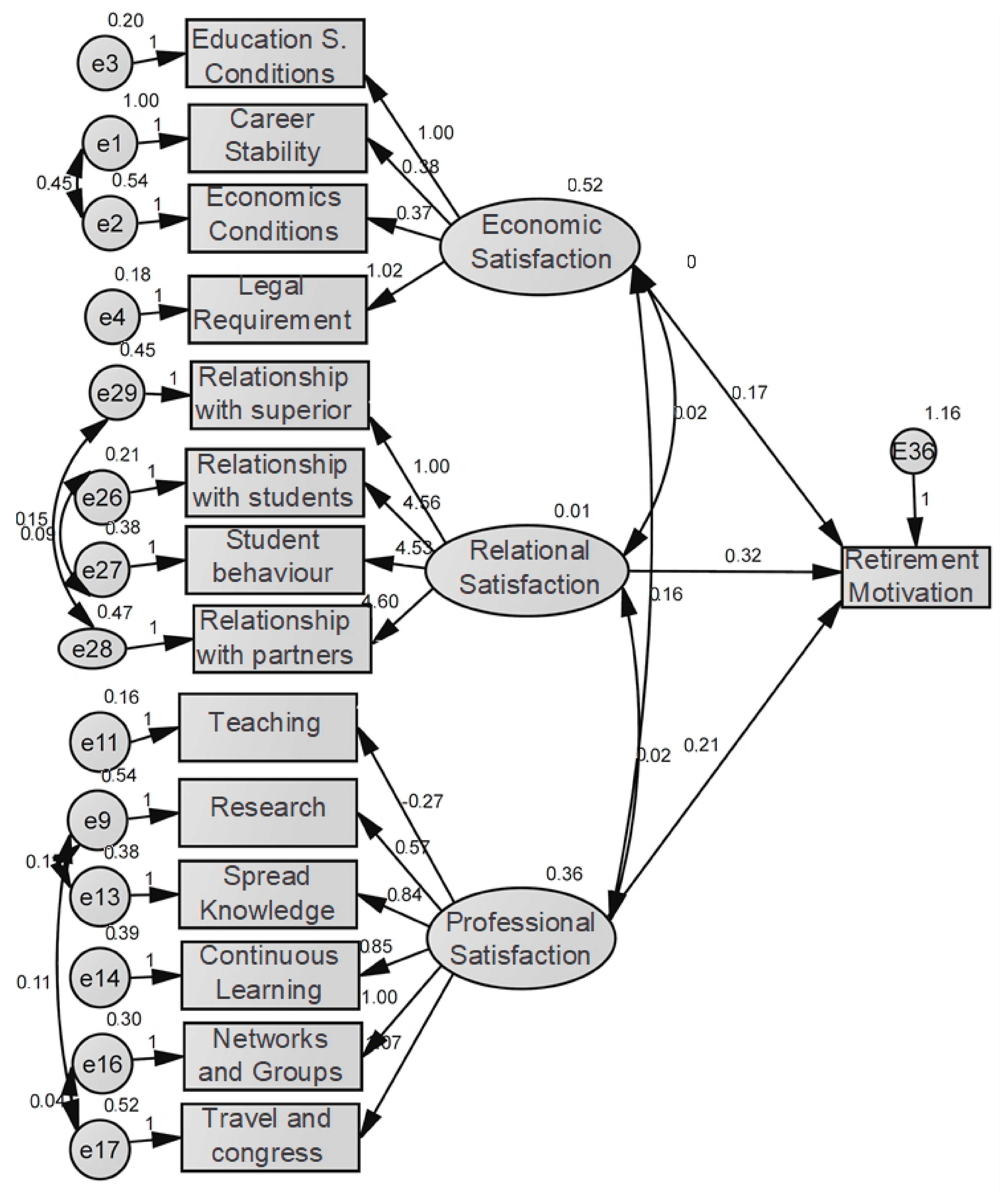Socsci 09 00056 g003 Socsci 09 00056 g003