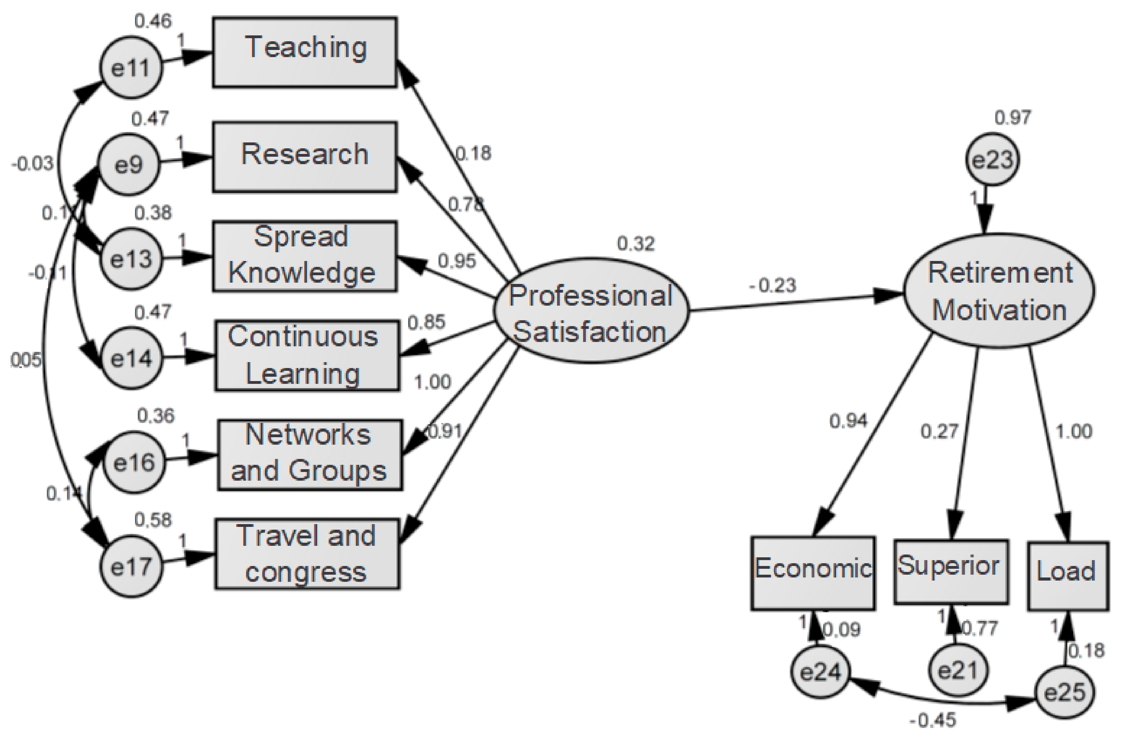 Socsci 09 00056 g004 Socsci 09 00056 g004