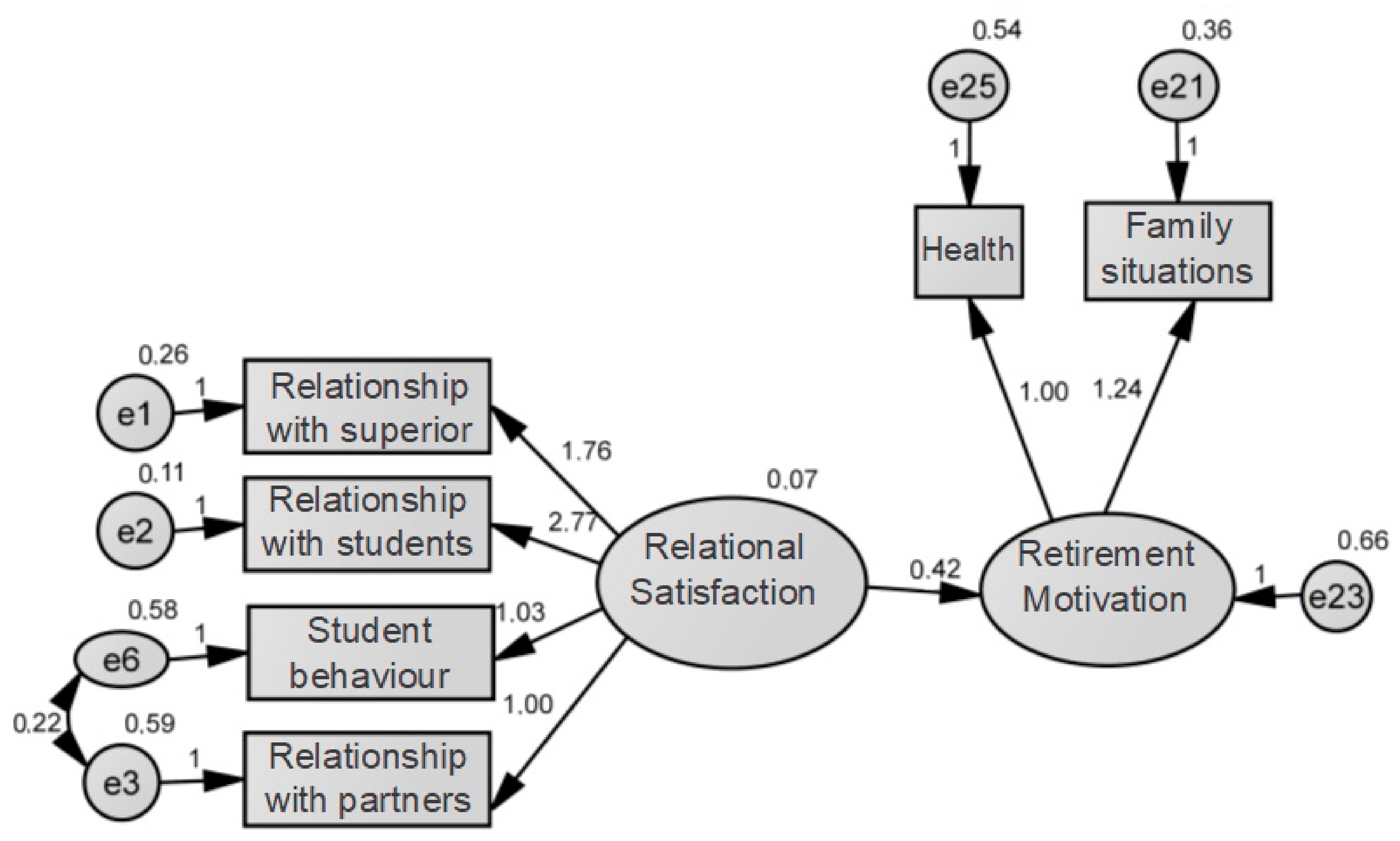 Socsci 09 00056 g005 Socsci 09 00056 g005