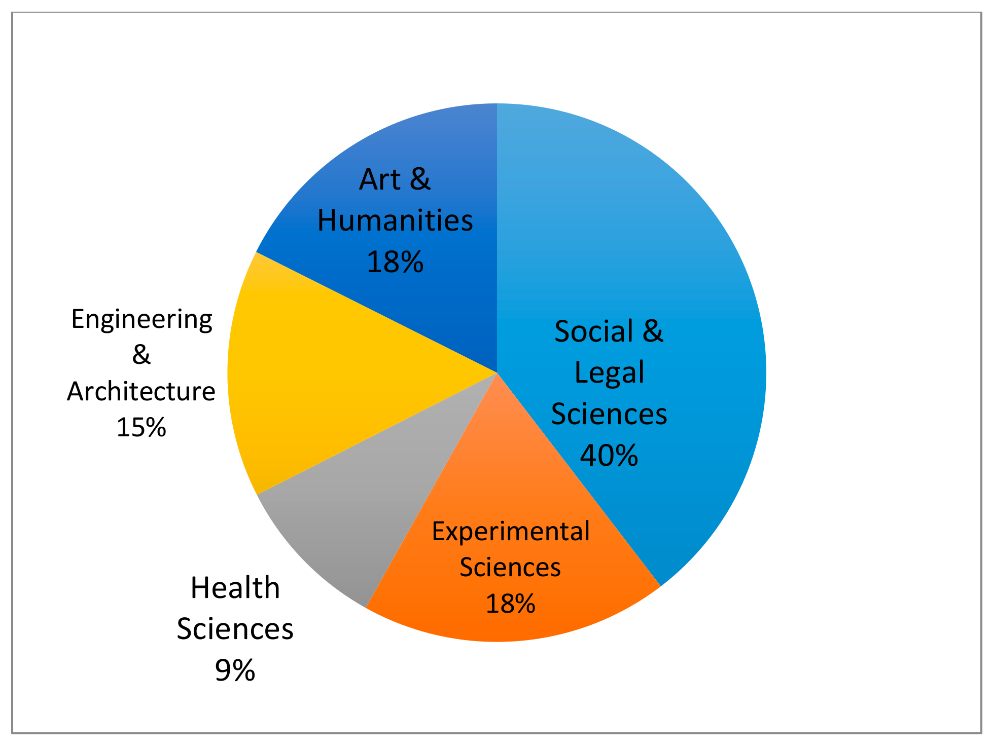Socsci 09 00056 g007 Socsci 09 00056 g007
