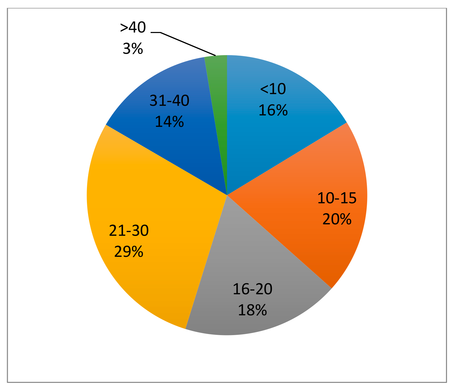 Socsci 09 00056 g008 Socsci 09 00056 g008