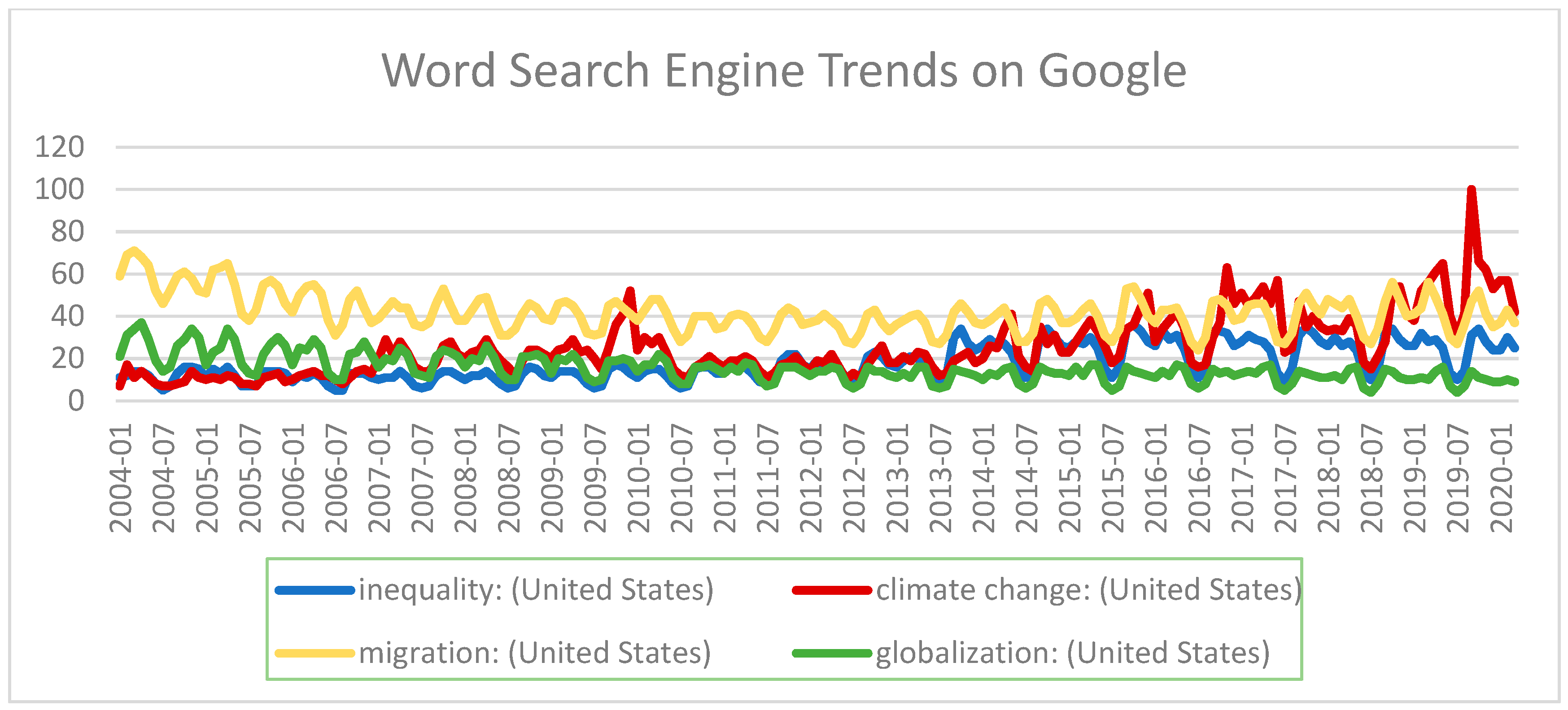 Socsci 09 00061 g003