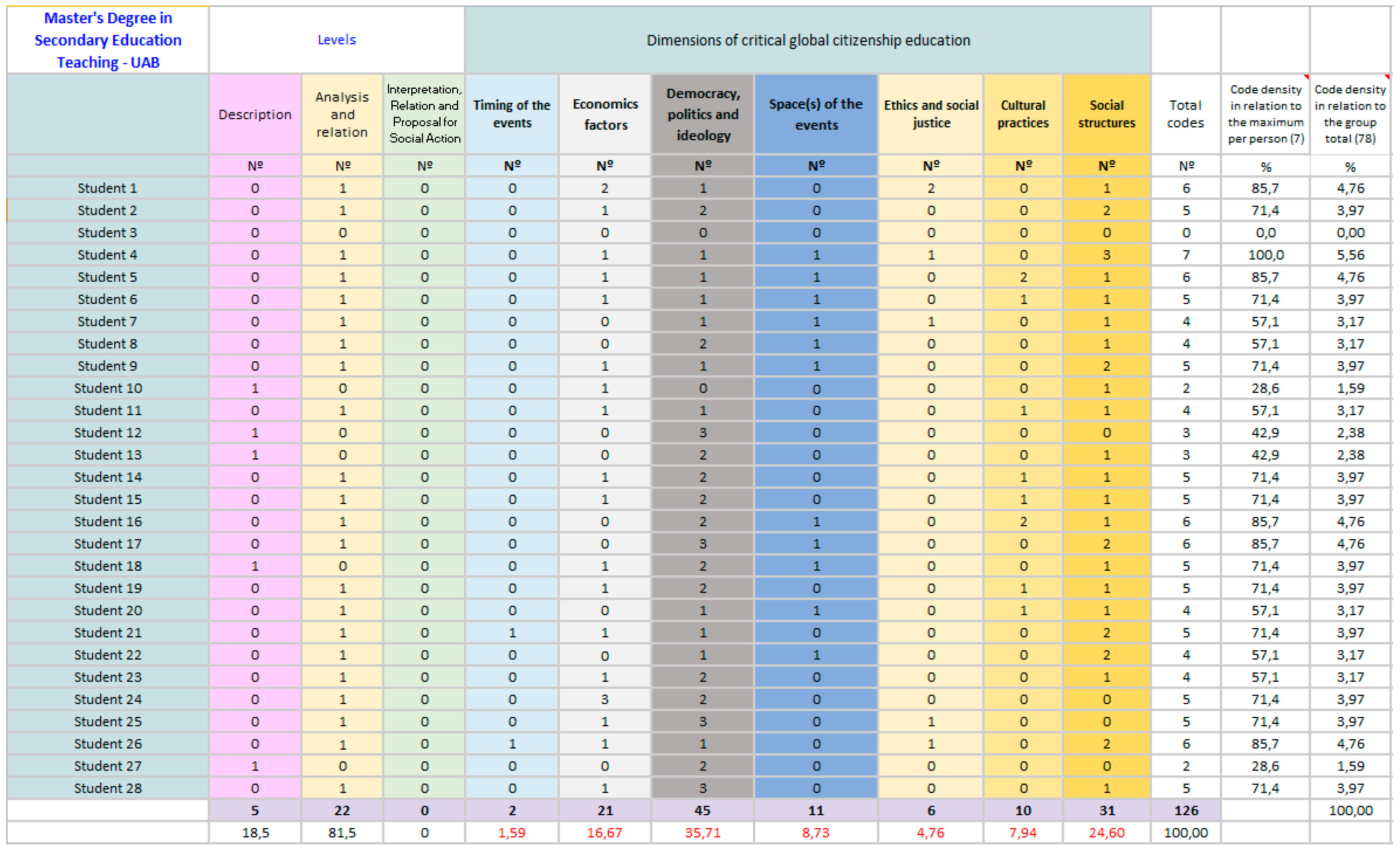 Socsci 09 00065 g005