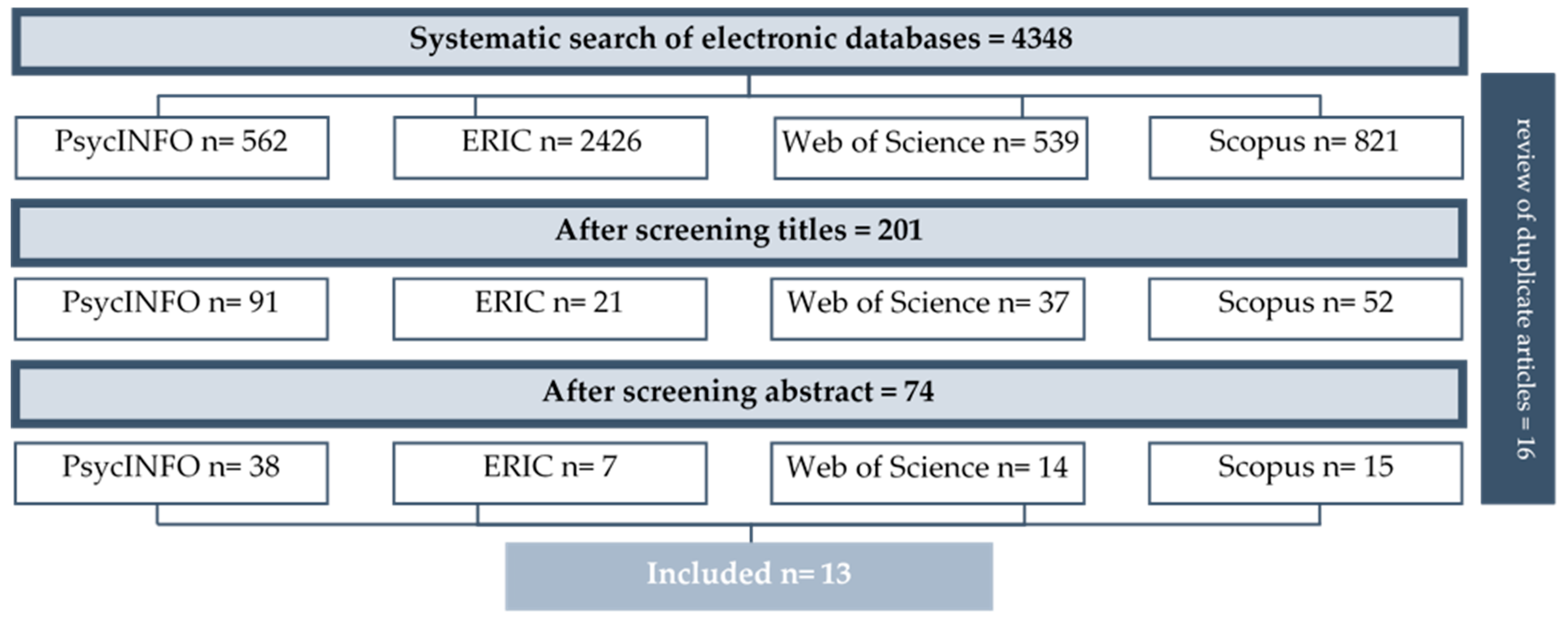 Socsci 09 00070 g001
