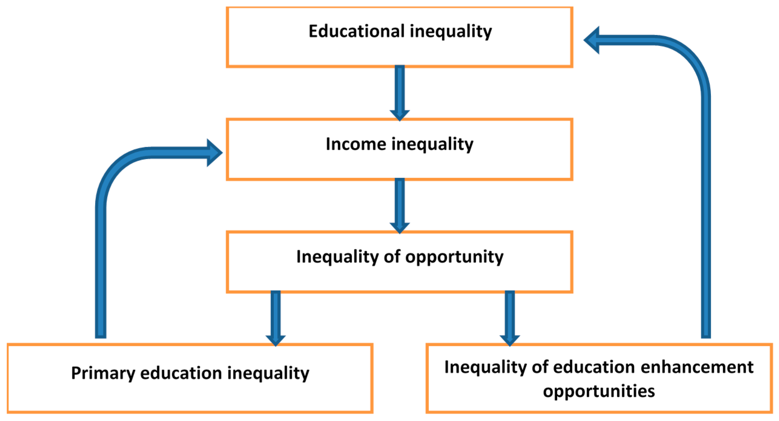 Socsci 09 00079 g001