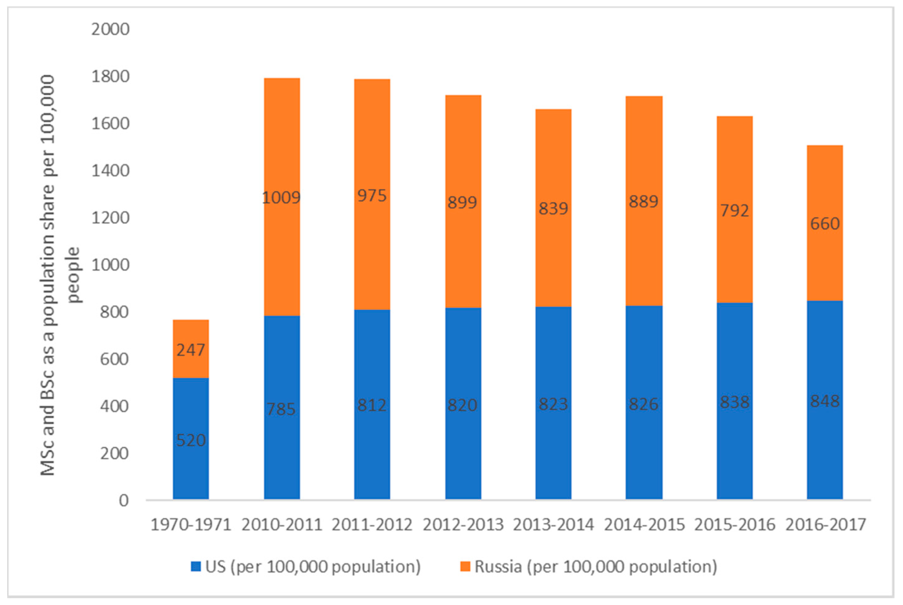 Socsci 09 00079 g002