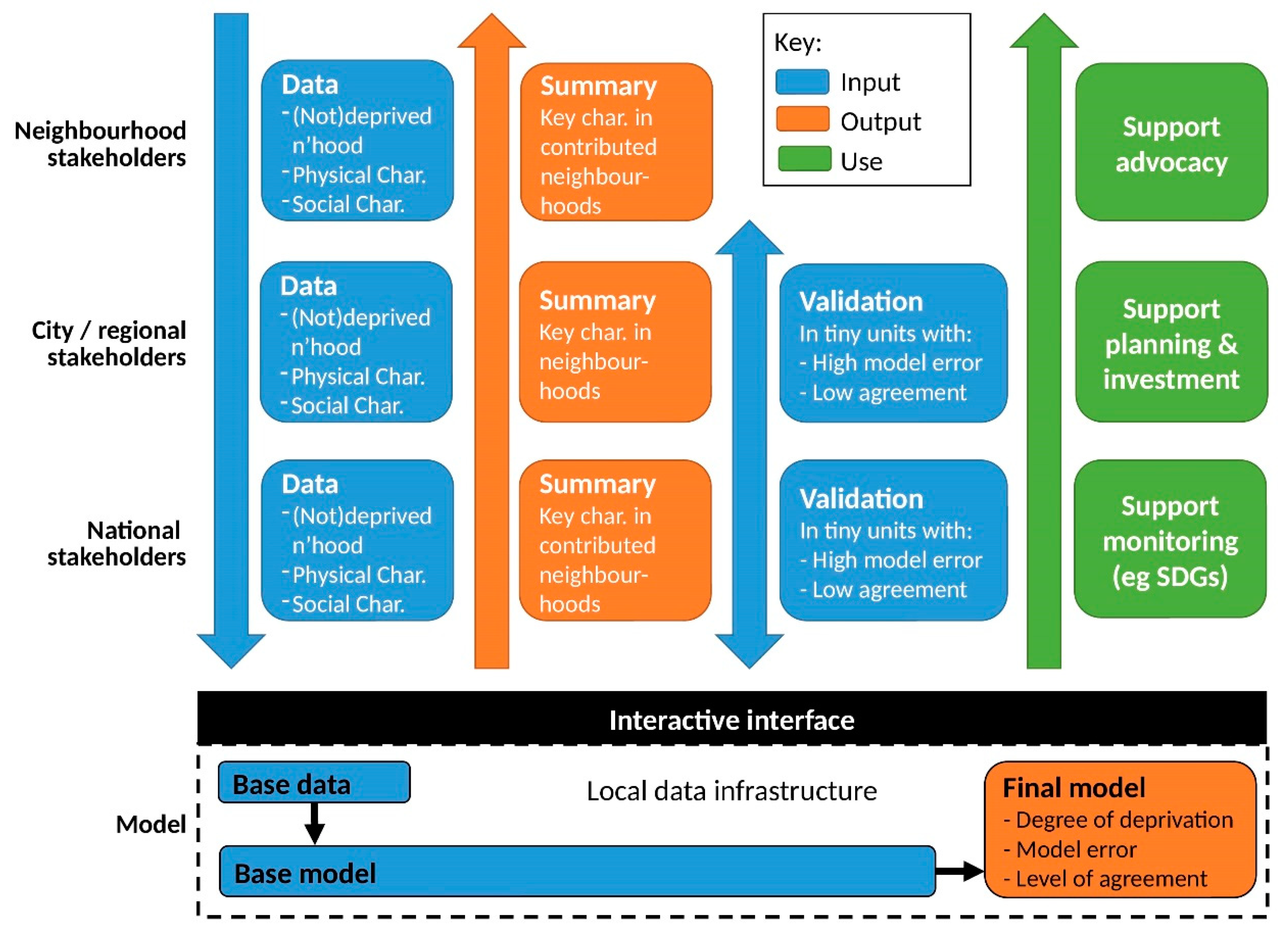 Socsci 09 00080 g004