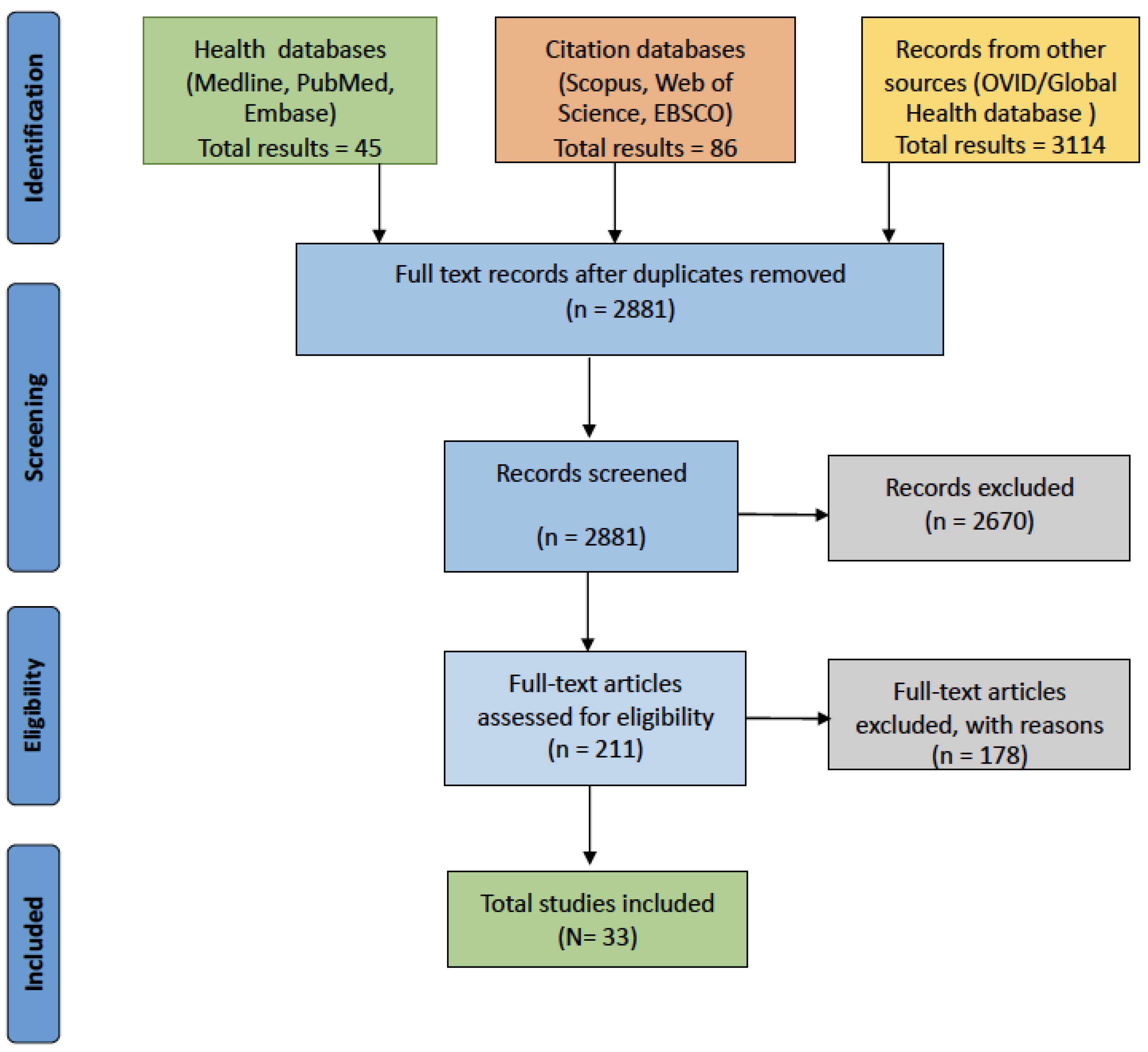 Socsci 09 00088 g001 Socsci 09 00088 g001