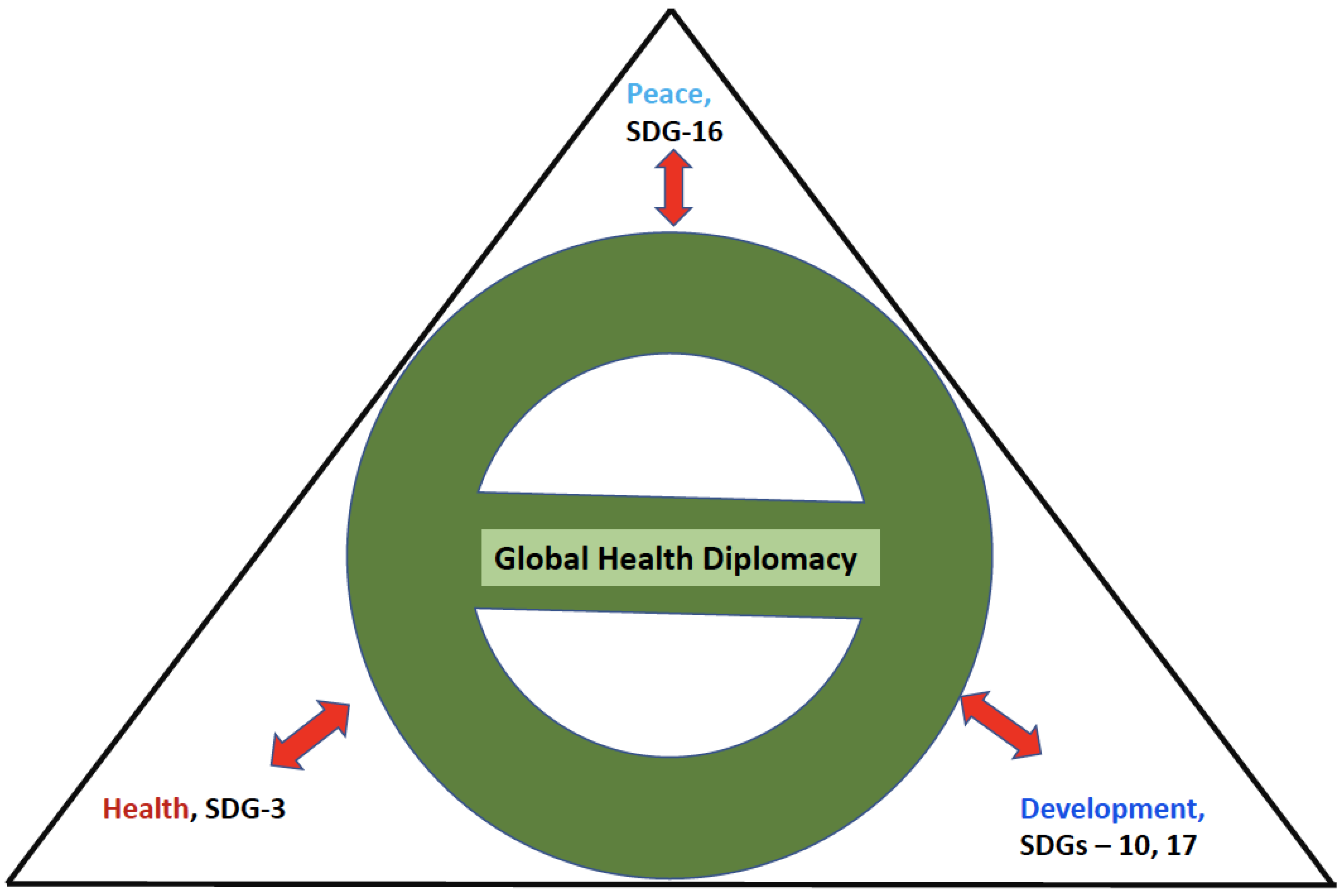 Socsci 09 00088 g003 Socsci 09 00088 g003