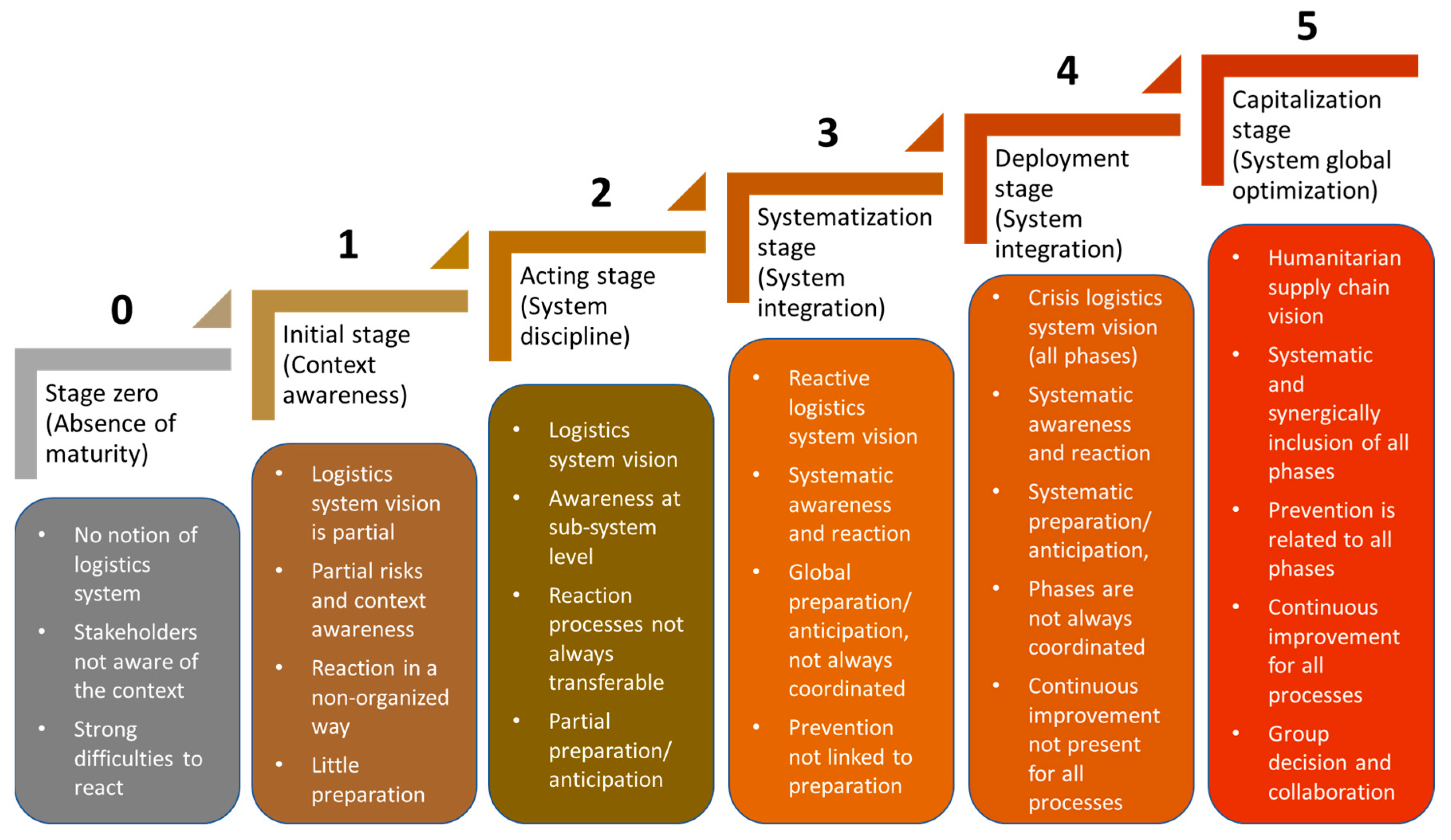 Socsci 09 00090 g001