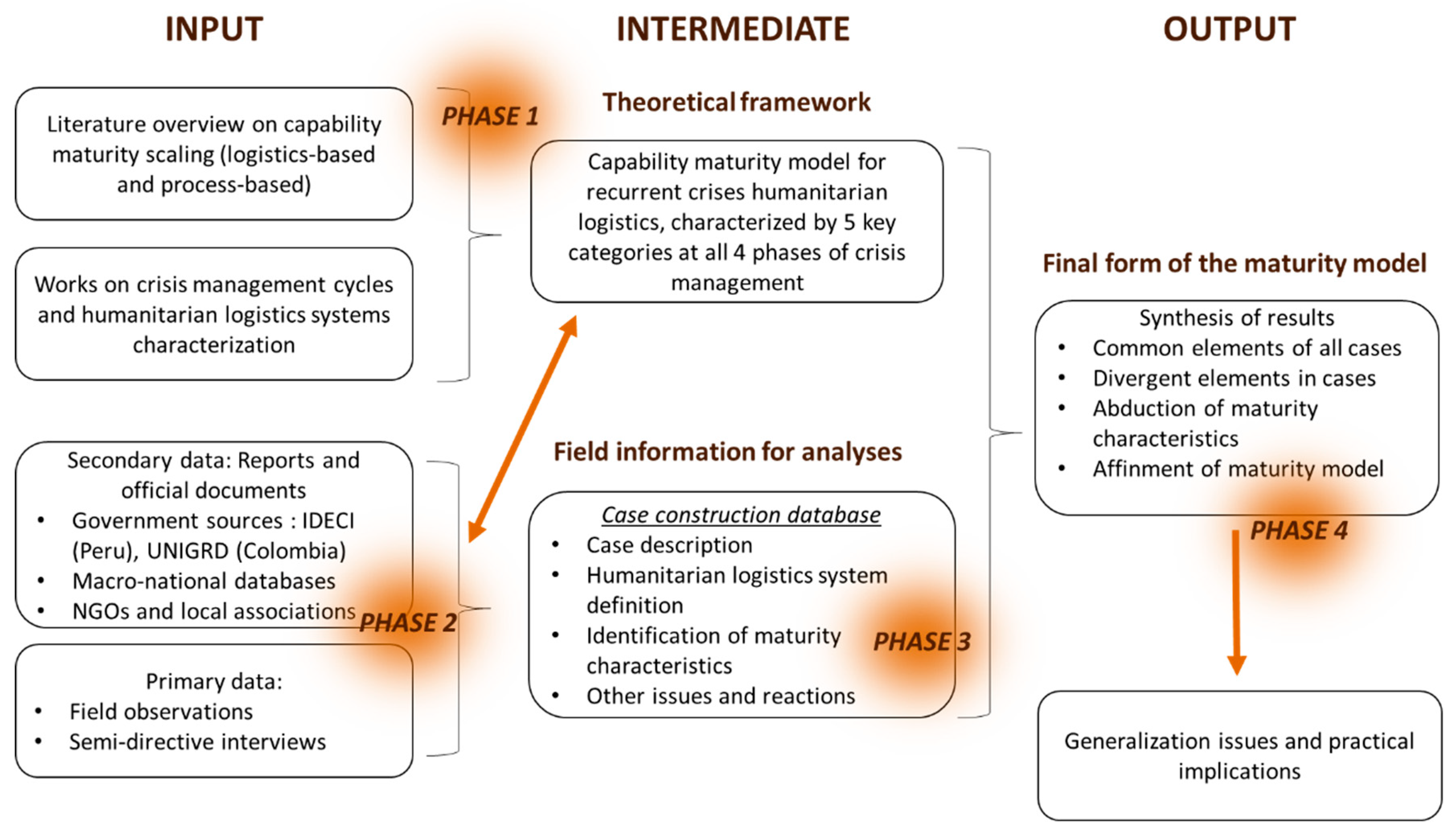 Socsci 09 00090 g002