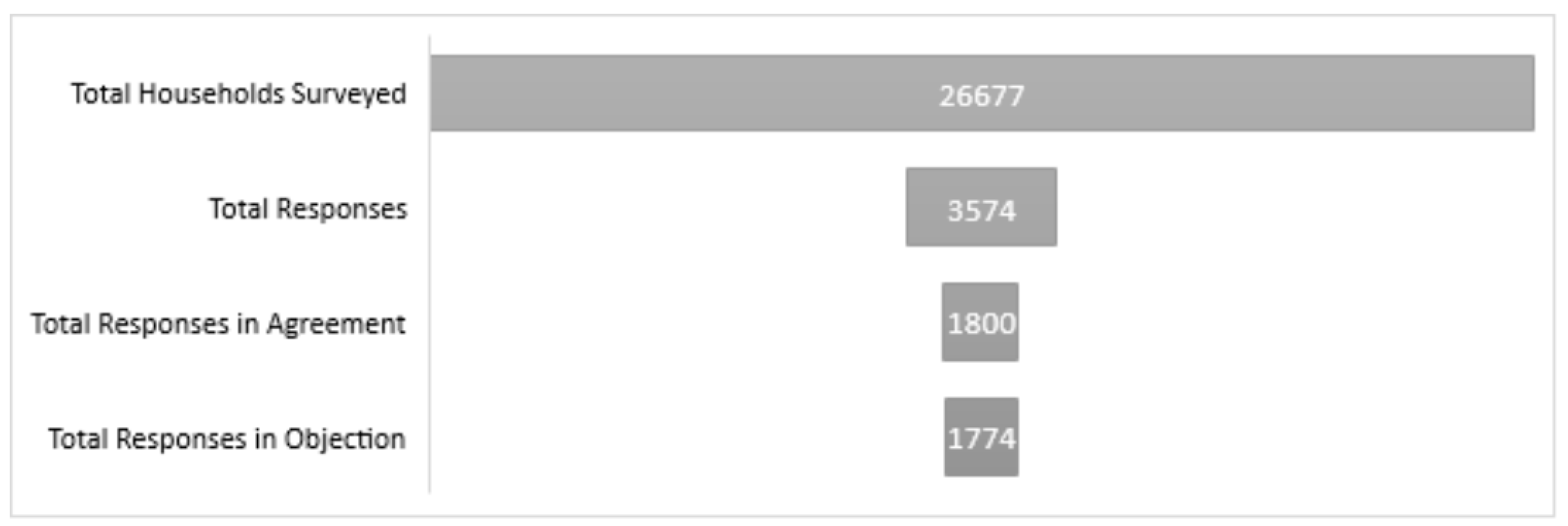 Socsci 09 00100 g001 Socsci 09 00100 g001