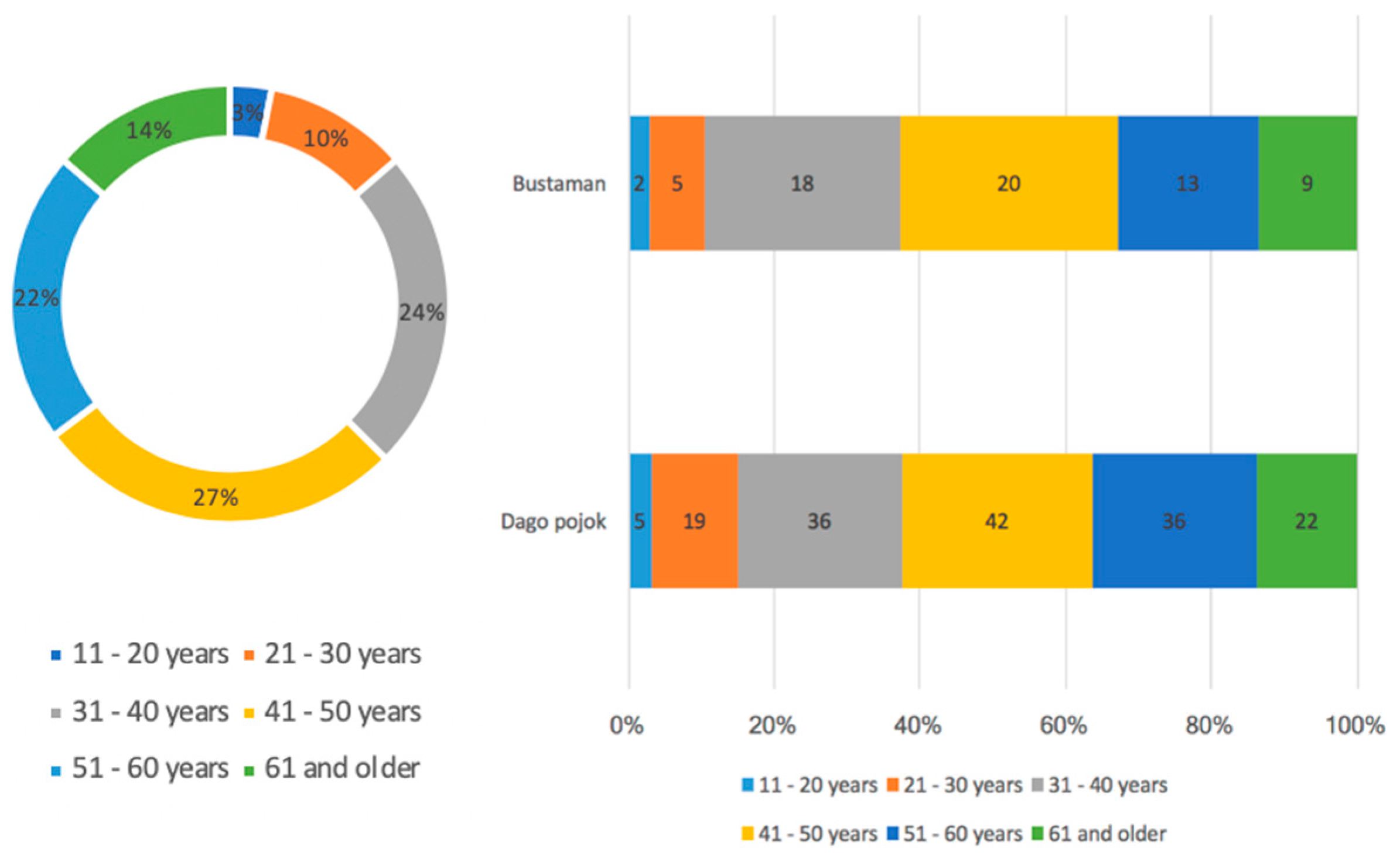 Socsci 09 00104 g0a1 Socsci 09 00104 g0a1