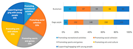 Socsci 09 00104 g0a10