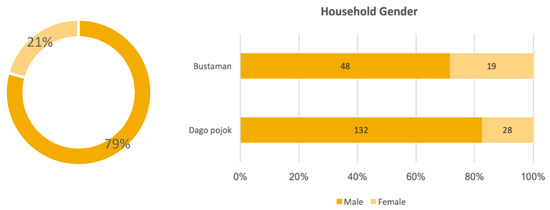 Socsci 09 00104 g0a2