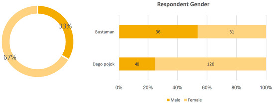 Socsci 09 00104 g0a3