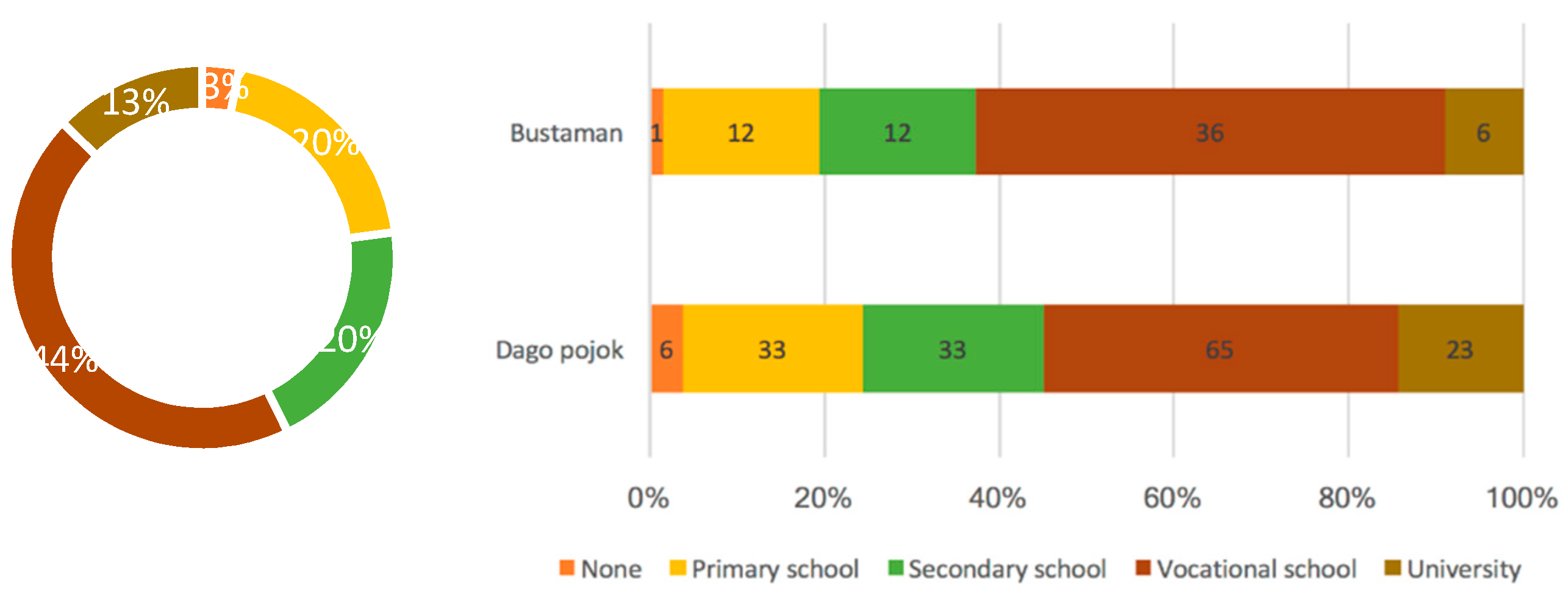 Socsci 09 00104 g0a4 Socsci 09 00104 g0a4
