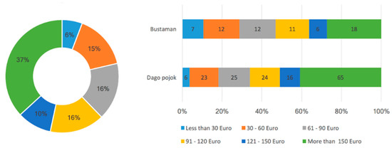 Socsci 09 00104 g0a5