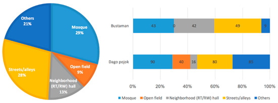 Socsci 09 00104 g0a6