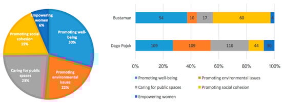 Socsci 09 00104 g0a7