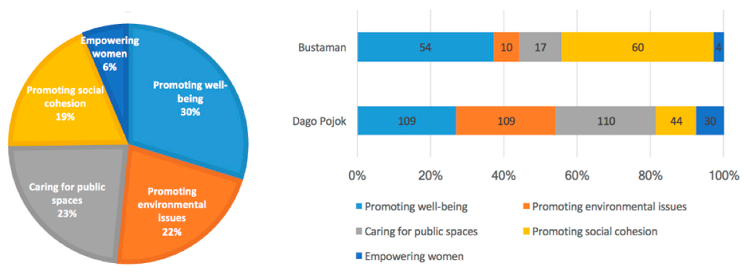 Socsci 09 00104 g0a7 Socsci 09 00104 g0a7