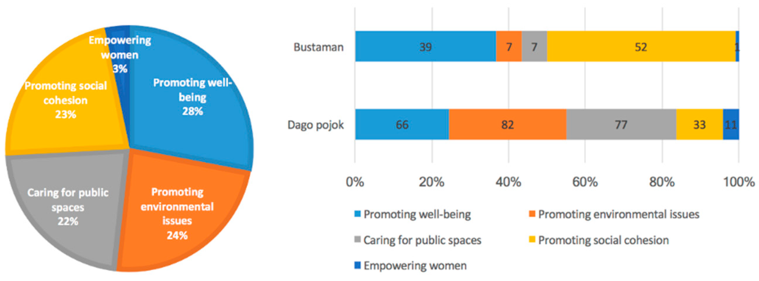 Socsci 09 00104 g0a8 Socsci 09 00104 g0a8