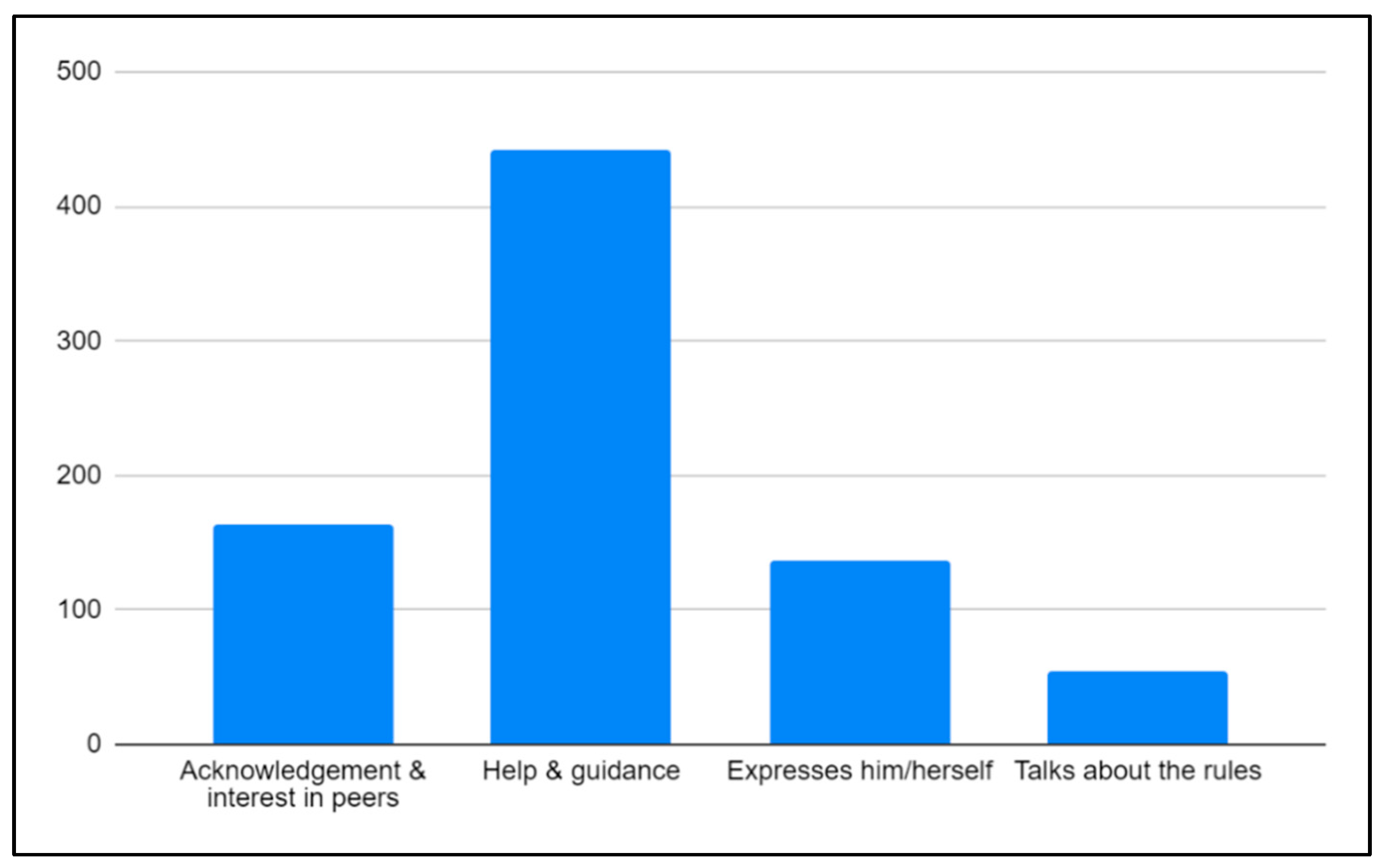 Socsci 09 00116 g001 Socsci 09 00116 g001