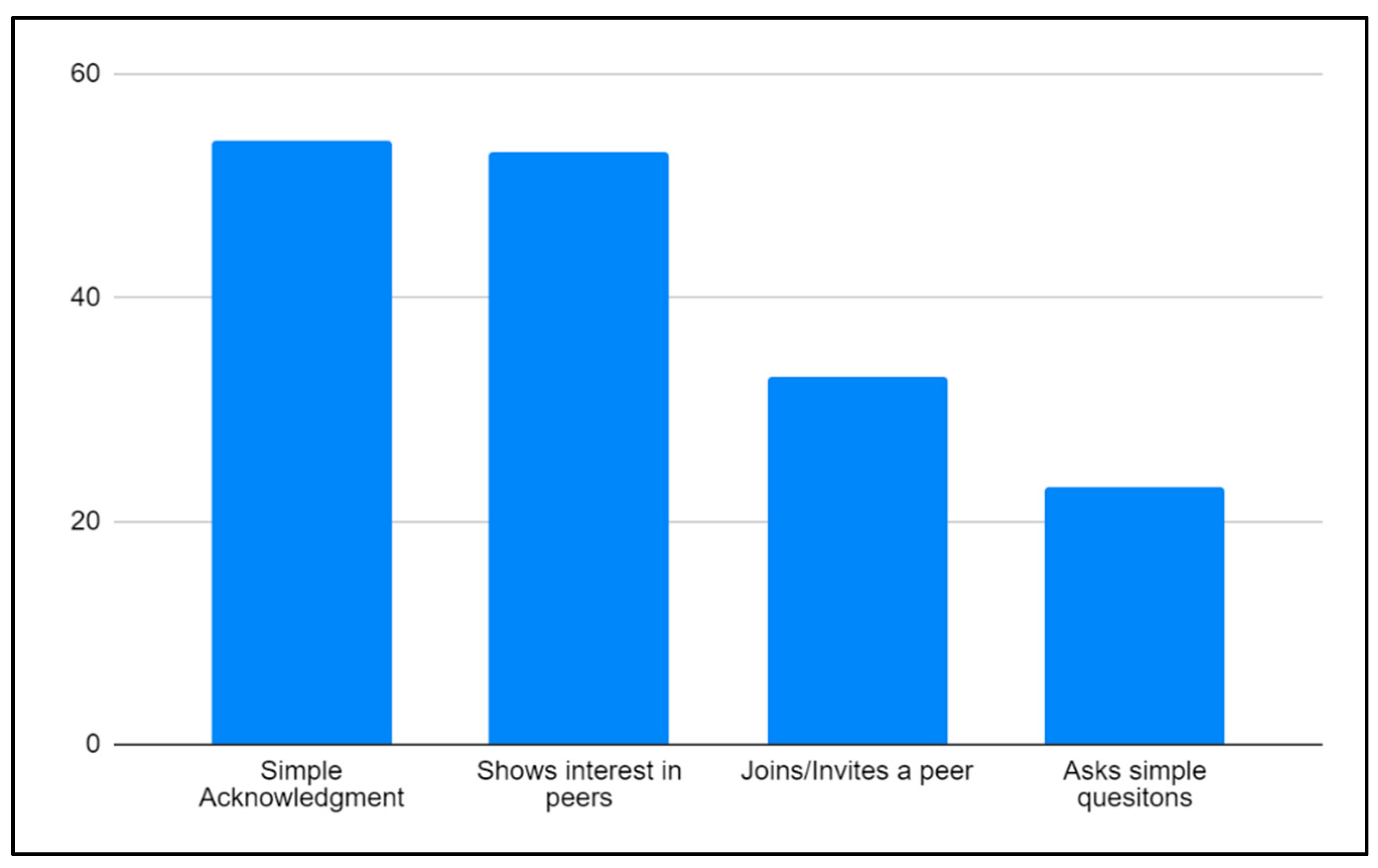 Socsci 09 00116 g002 Socsci 09 00116 g002