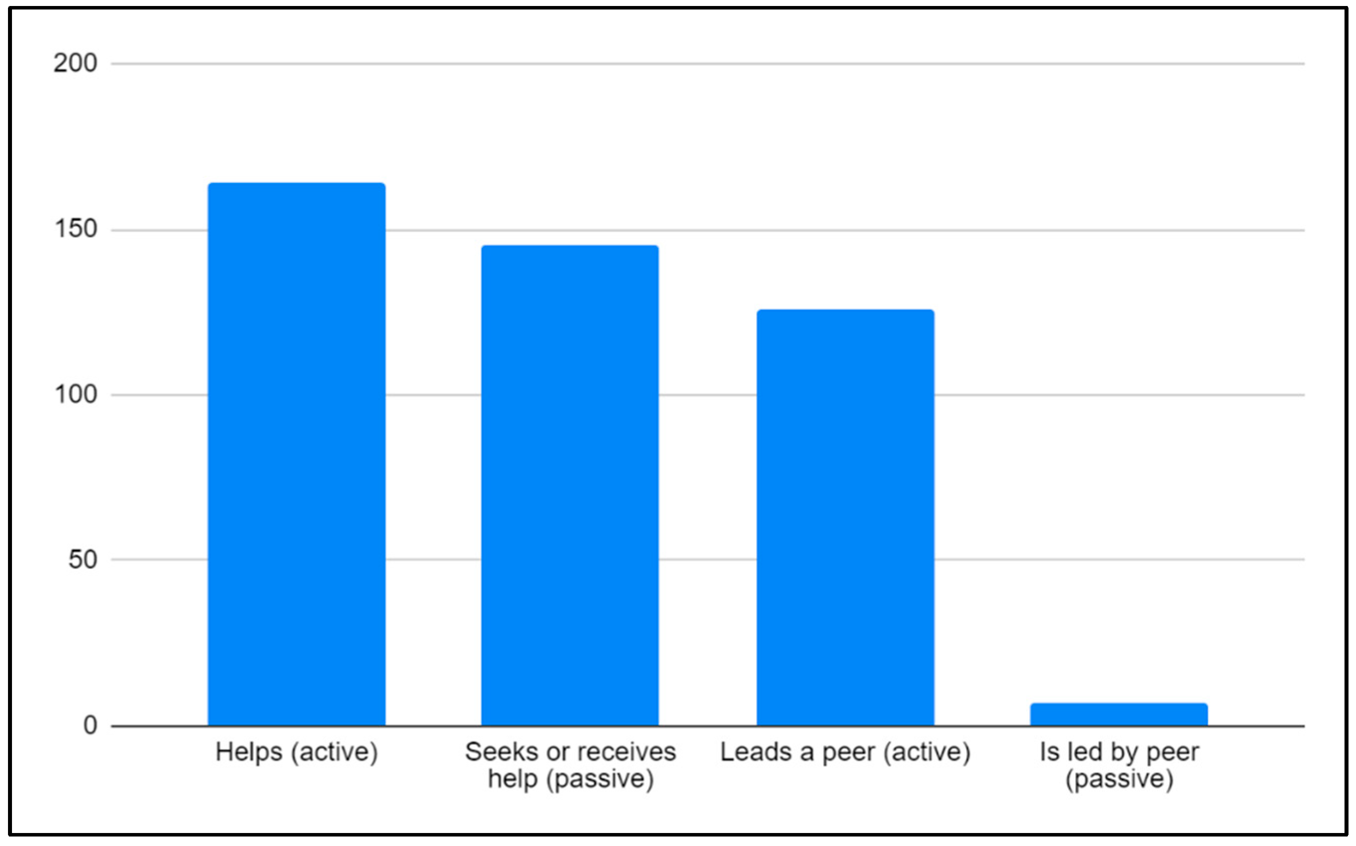 Socsci 09 00116 g003 Socsci 09 00116 g003