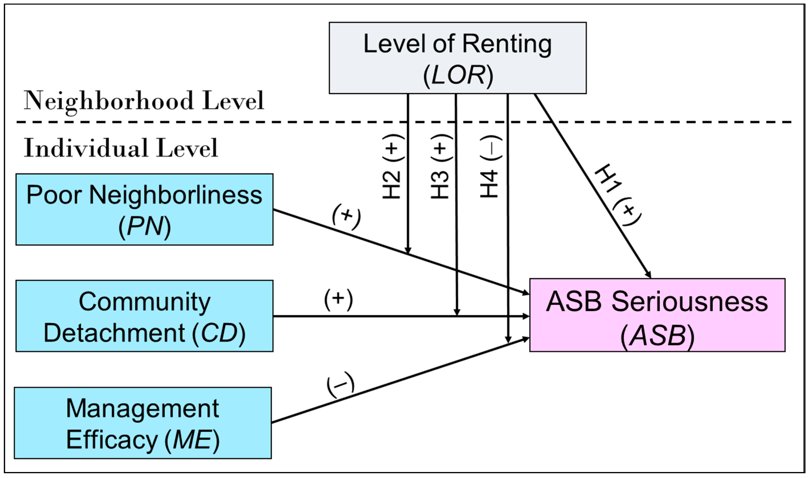 Socsci 09 00124 g001