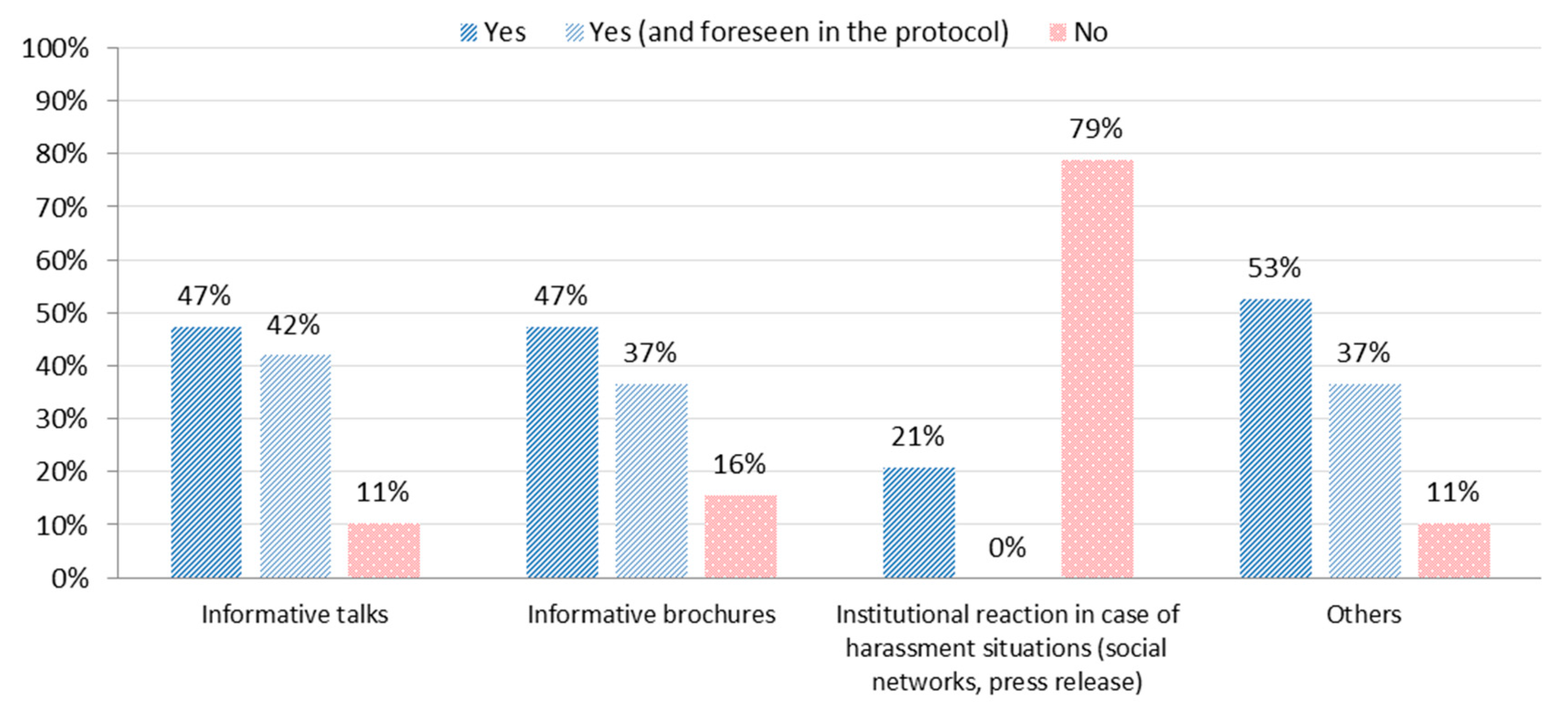 Socsci 09 00128 g002