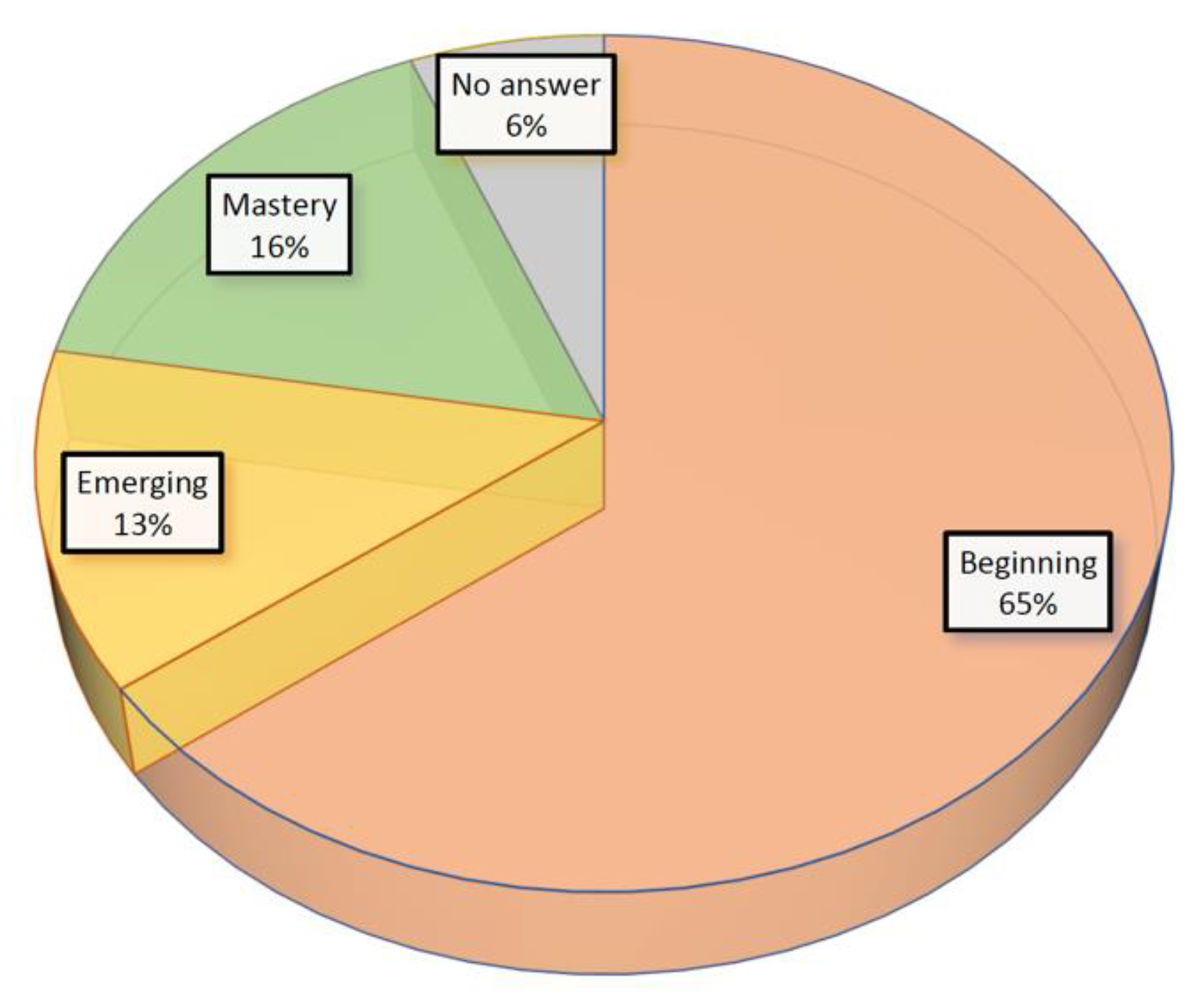 Socsci 09 00134 g002
