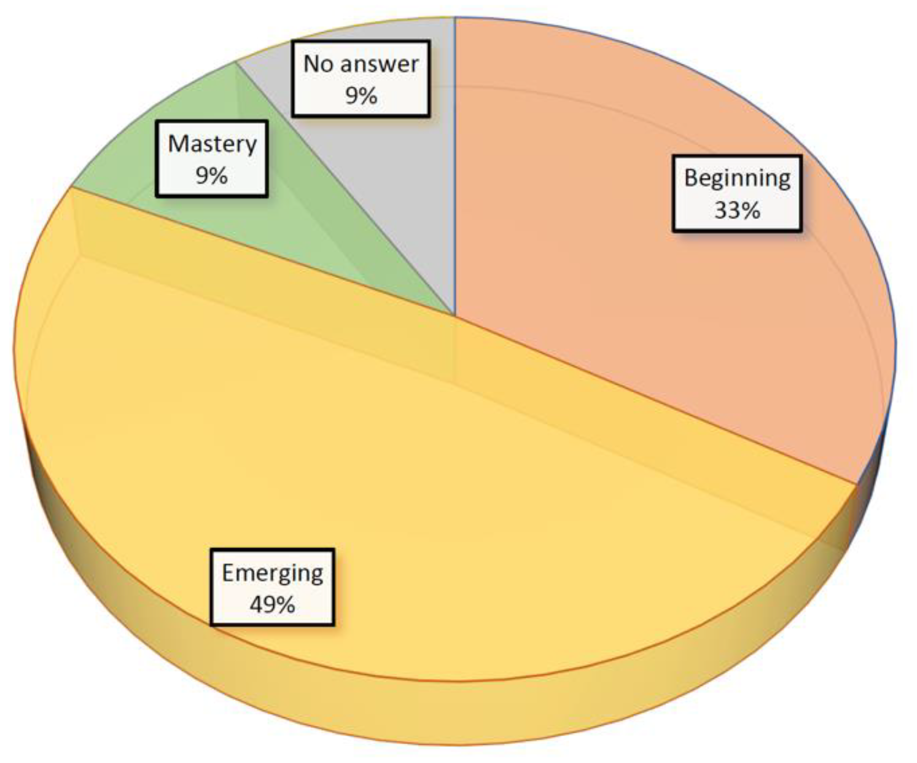 Socsci 09 00134 g004