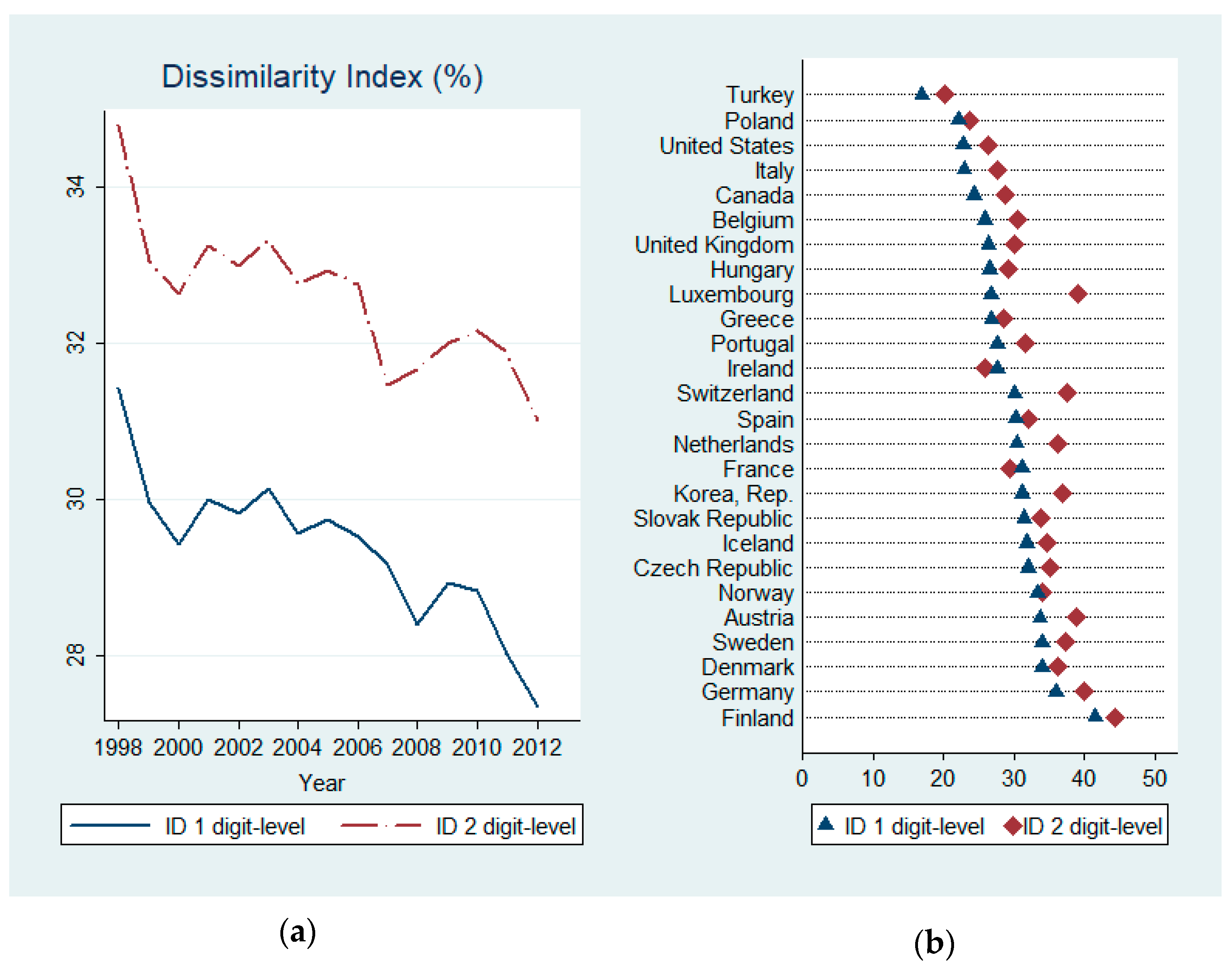 Socsci 09 00135 g001