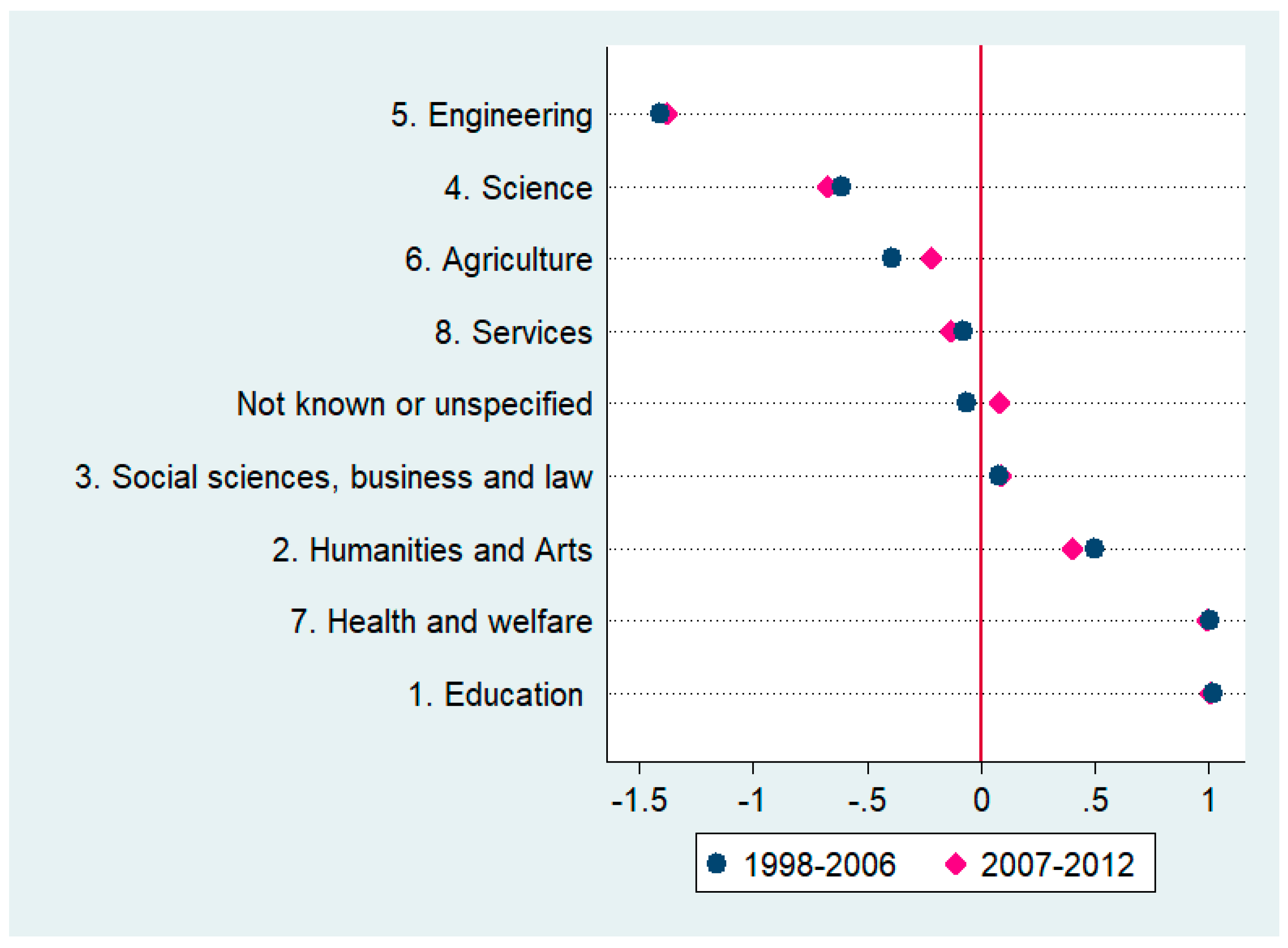 Socsci 09 00135 g002