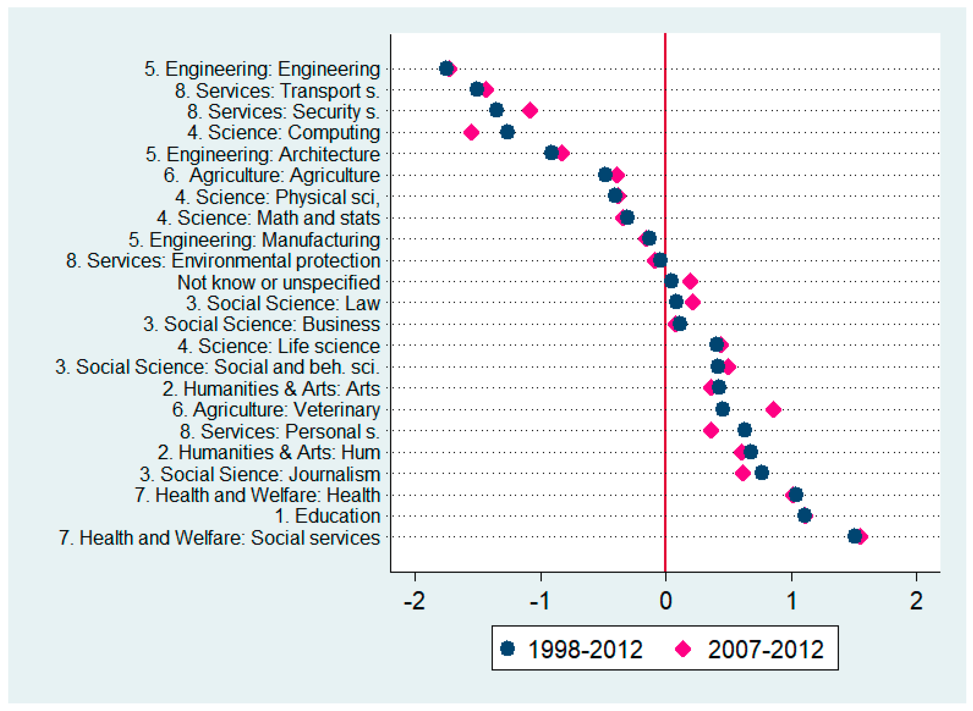 Socsci 09 00135 g003