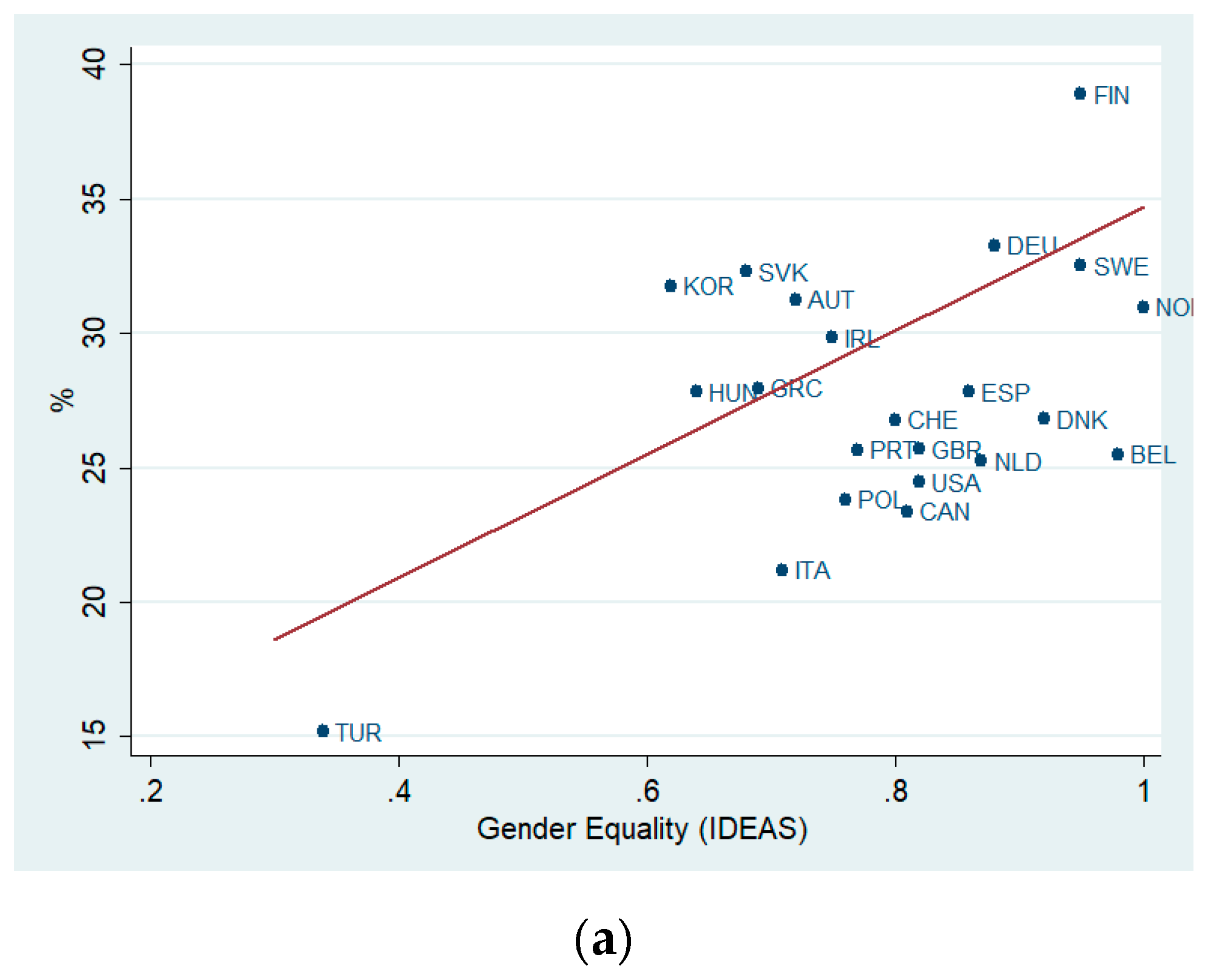 Socsci 09 00135 g004a