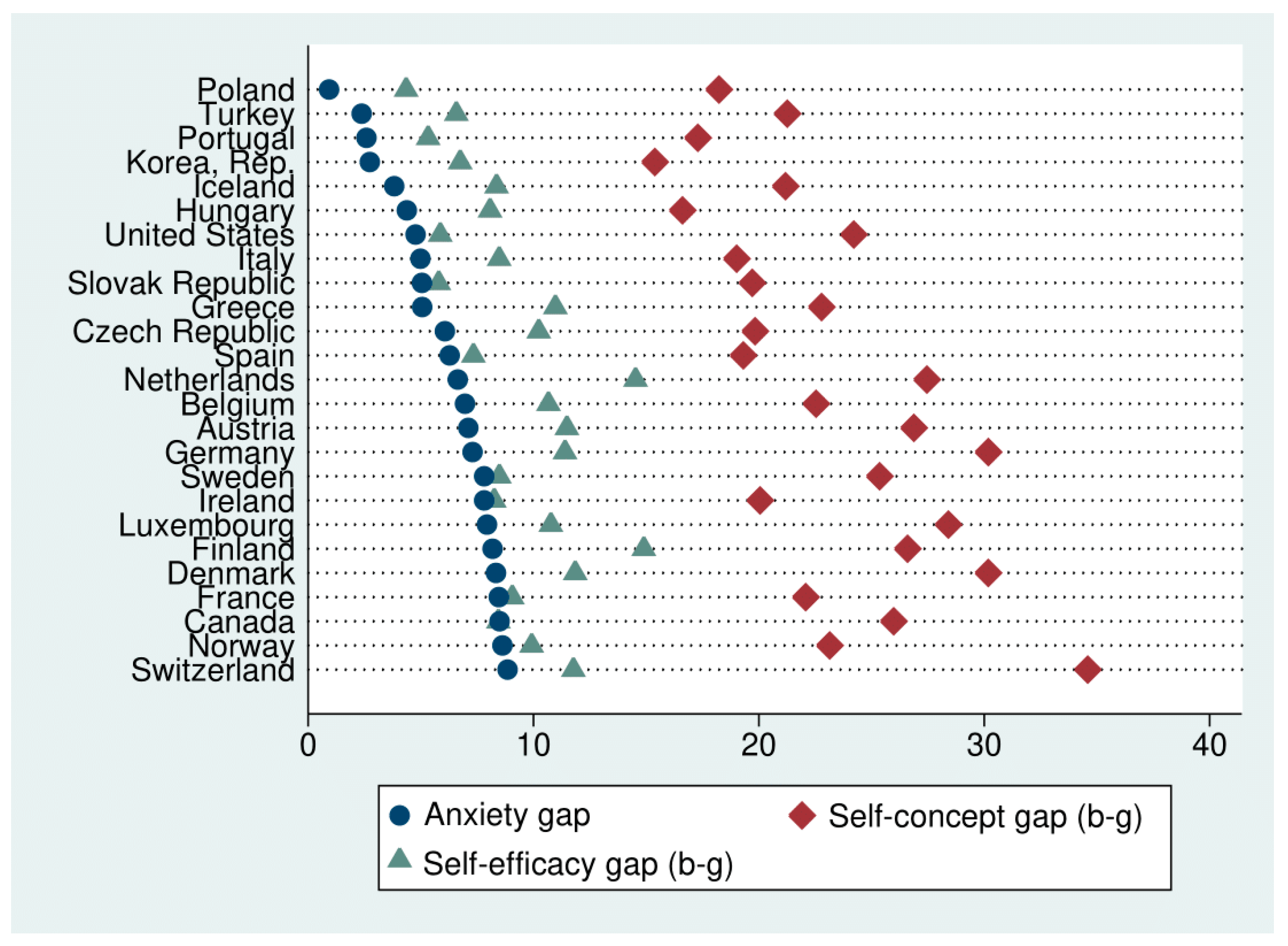 Socsci 09 00135 g005