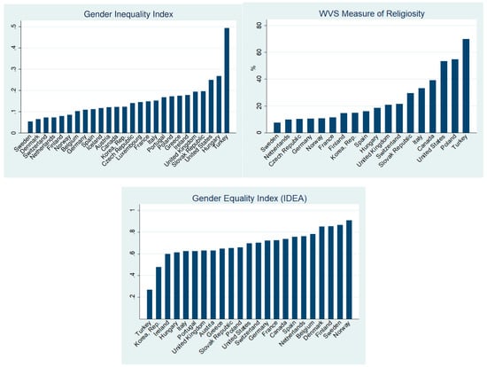 Socsci 09 00135 g0a1
