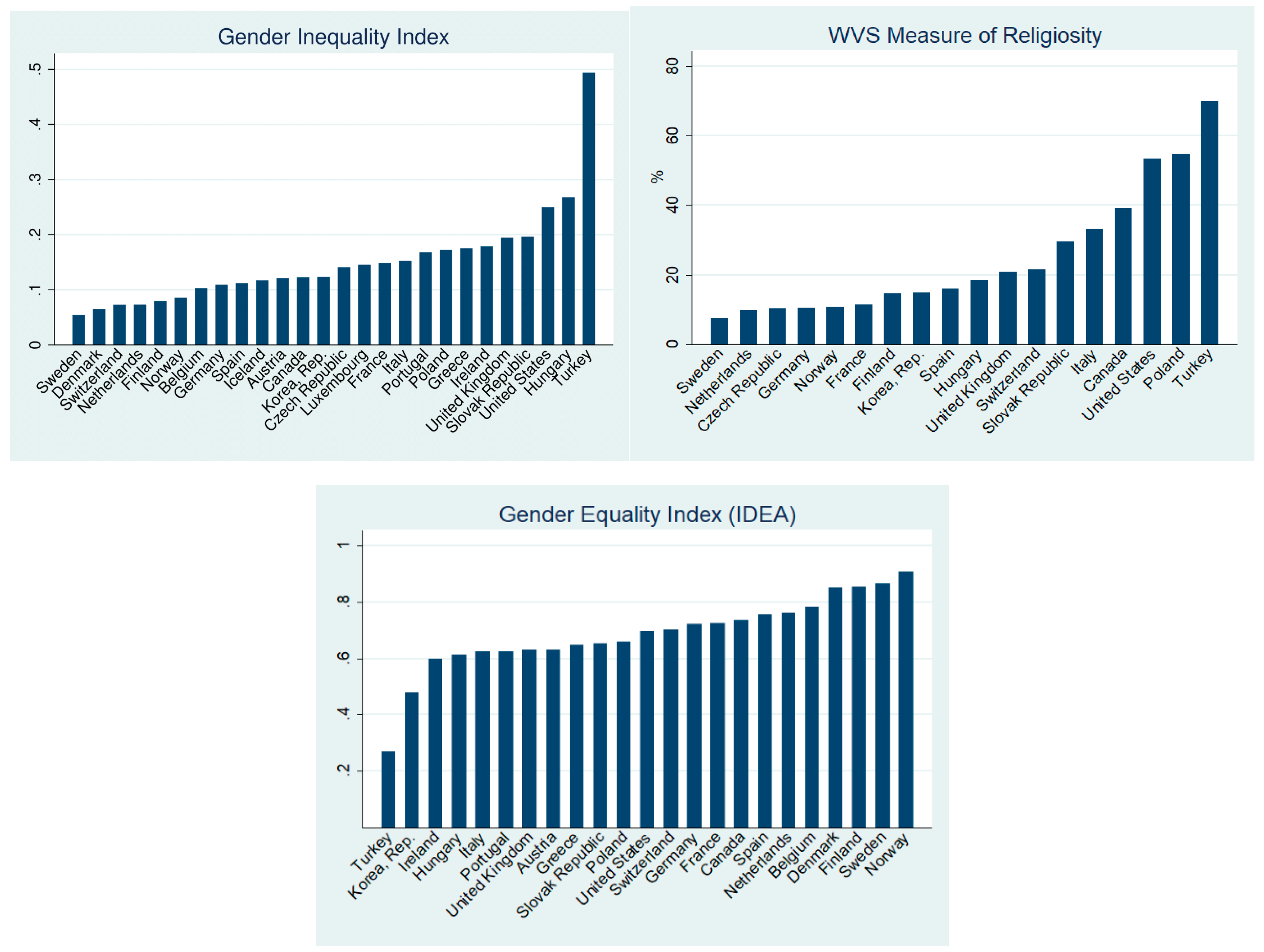 Socsci 09 00135 g0a1
